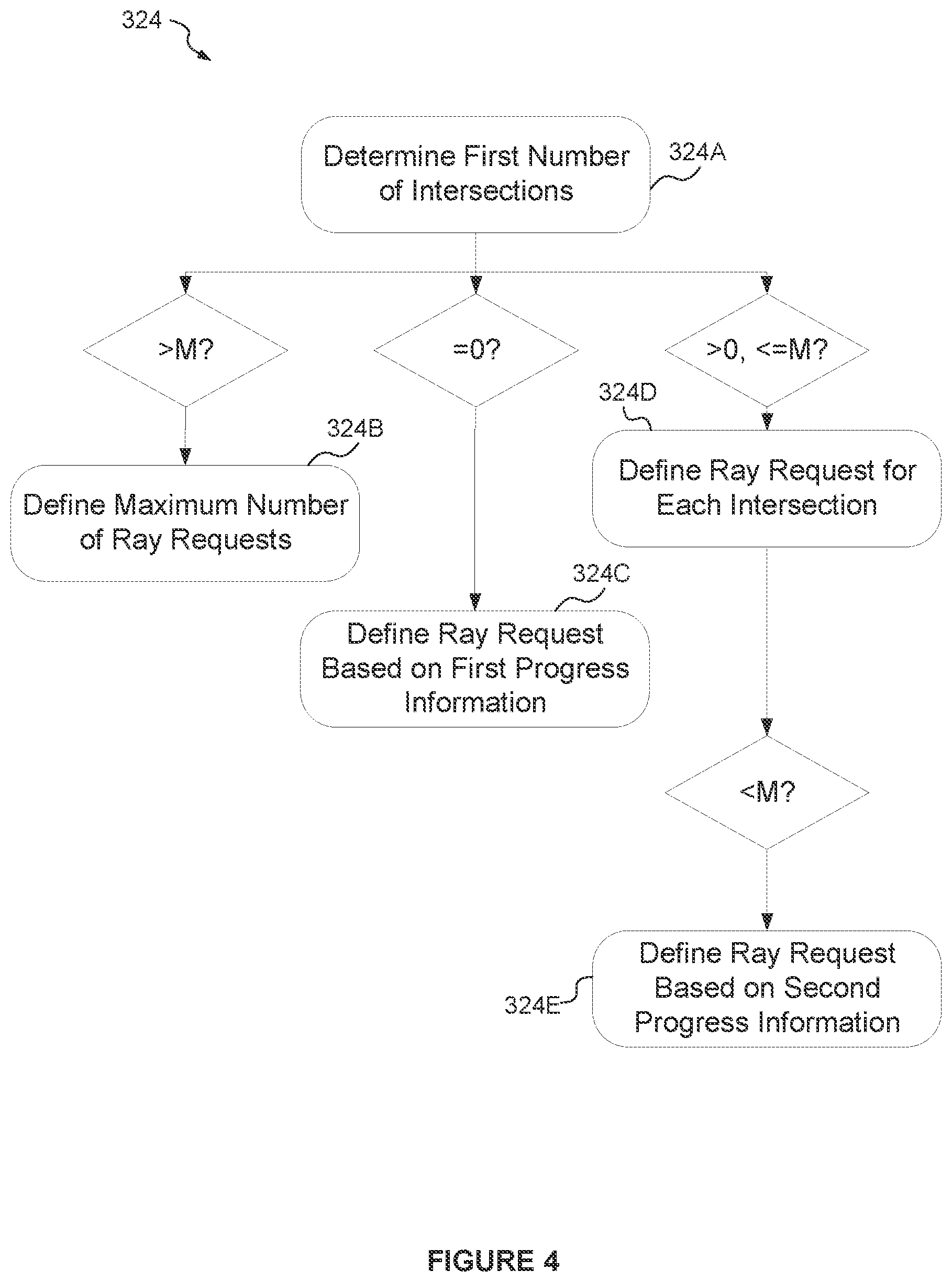 Patent US12592023 Figure 3 – Intersection testing for ray tracing