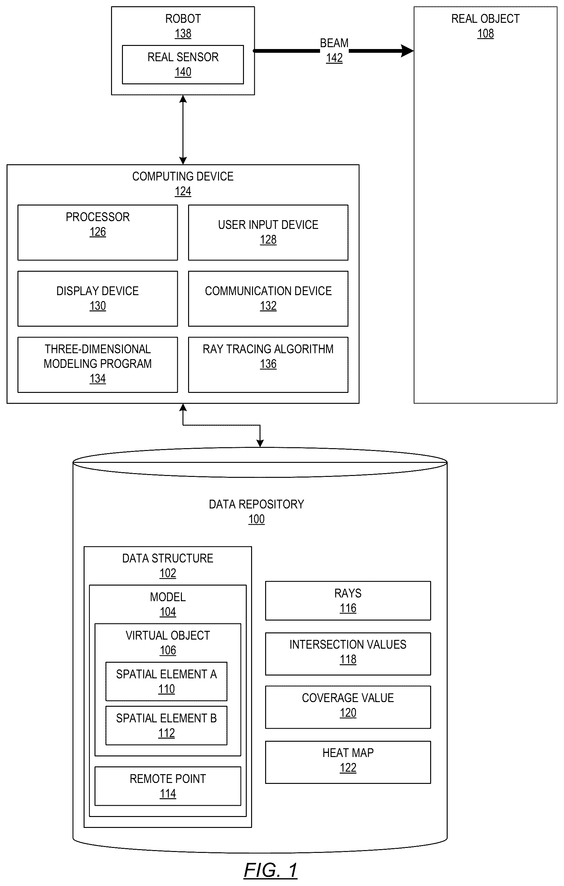 Patent US12592024 Figure 1 – Quantification of sensor coverage using synthetic modeling and uses of the quantification