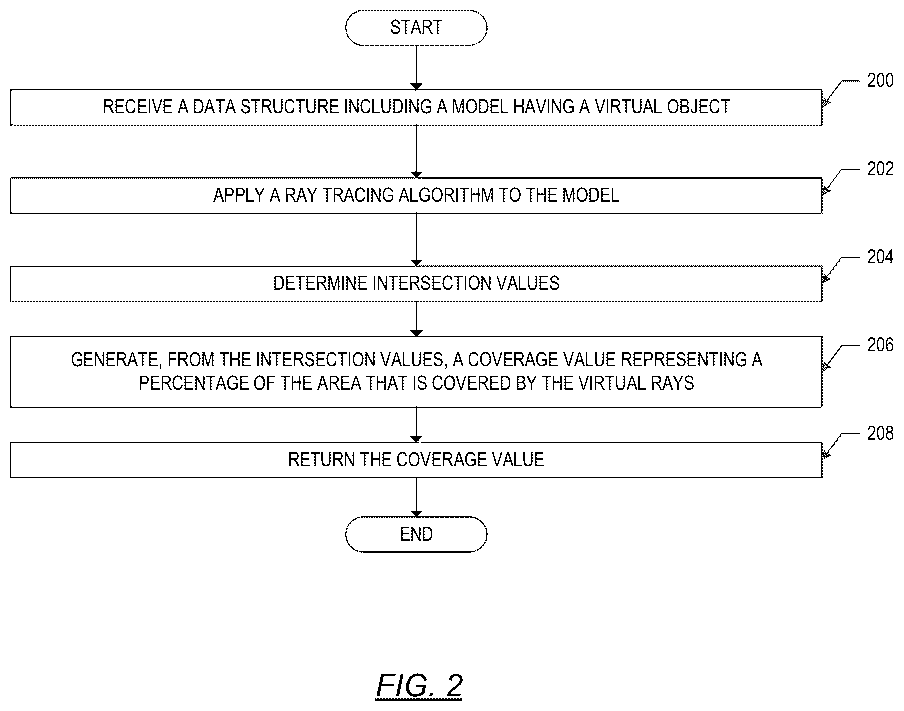 Patent US12592024 Figure 2 – Quantification of sensor coverage using synthetic modeling and uses of the quantification