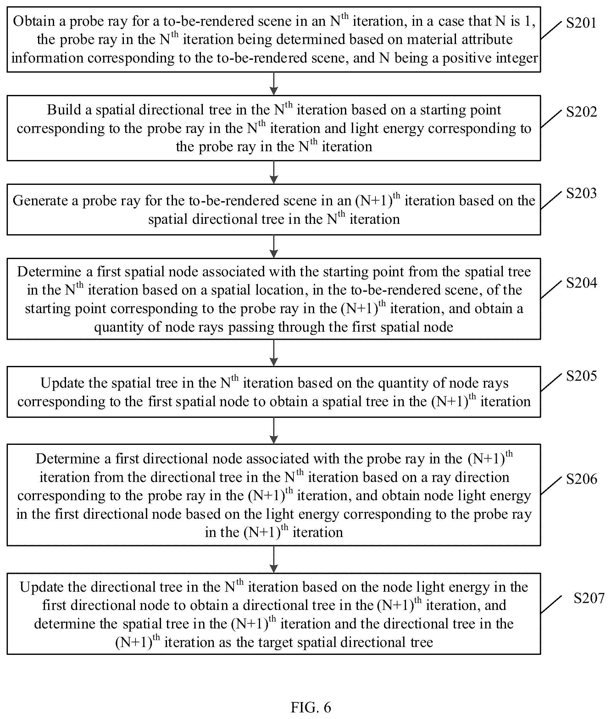 Patent US12592025 Figure 6 – Image rendering based on light baking