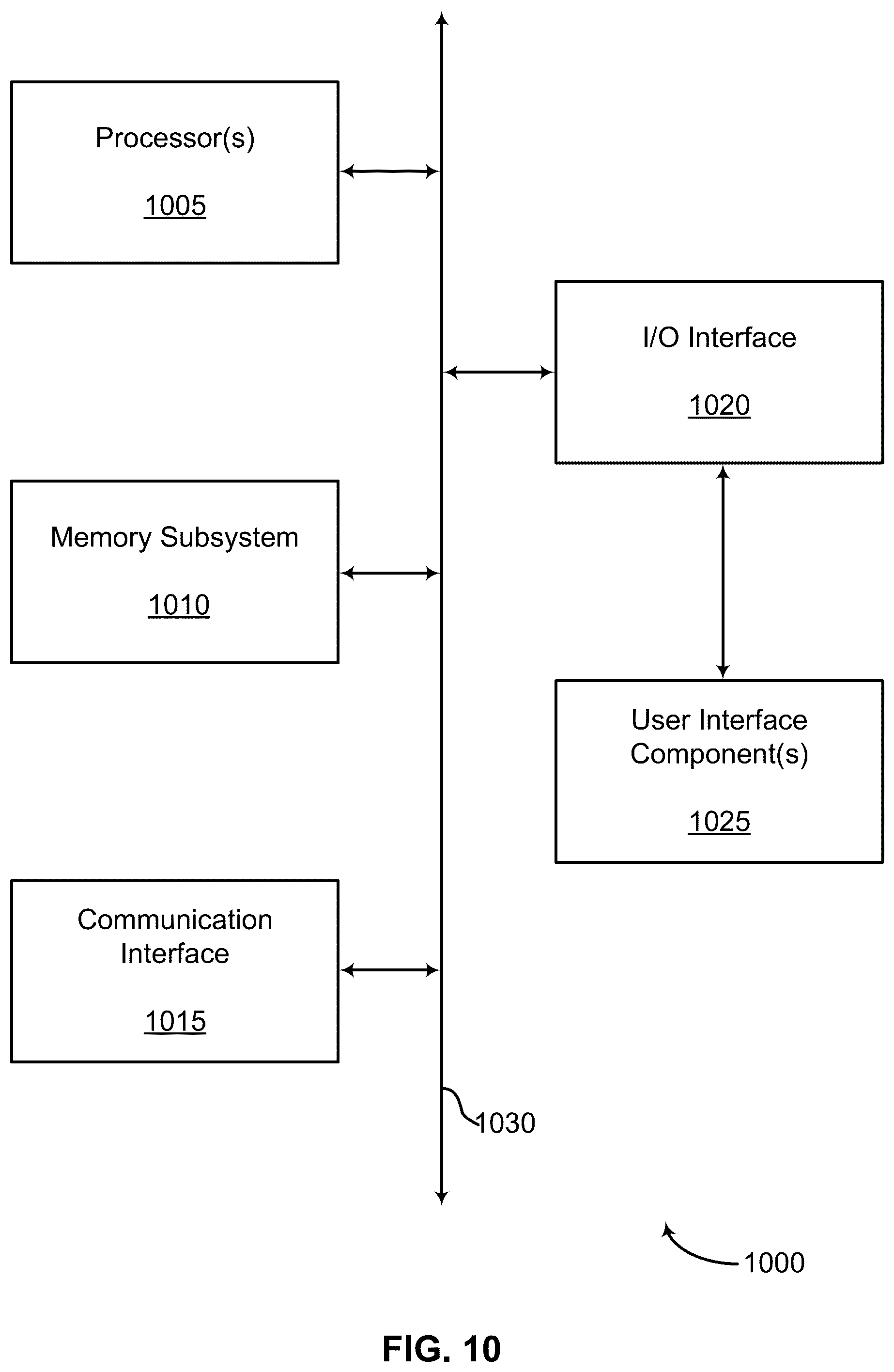 Patent US12592030 Figure 10 – Interactive three-dimension aware text-to-image generation