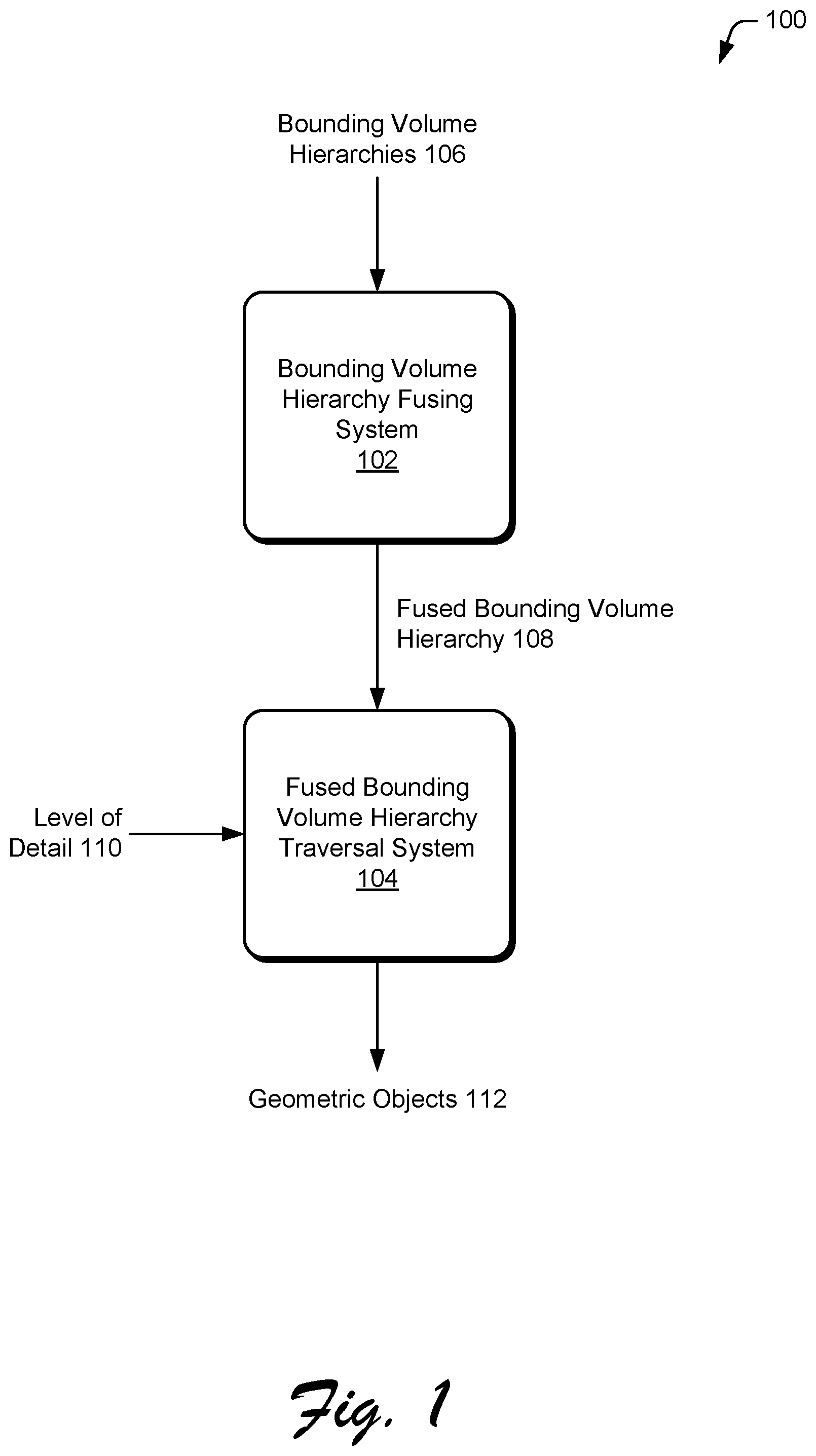 Patent US12592035 Figure 1 – Fused bounding volume hierarchy for multiple levels of detail