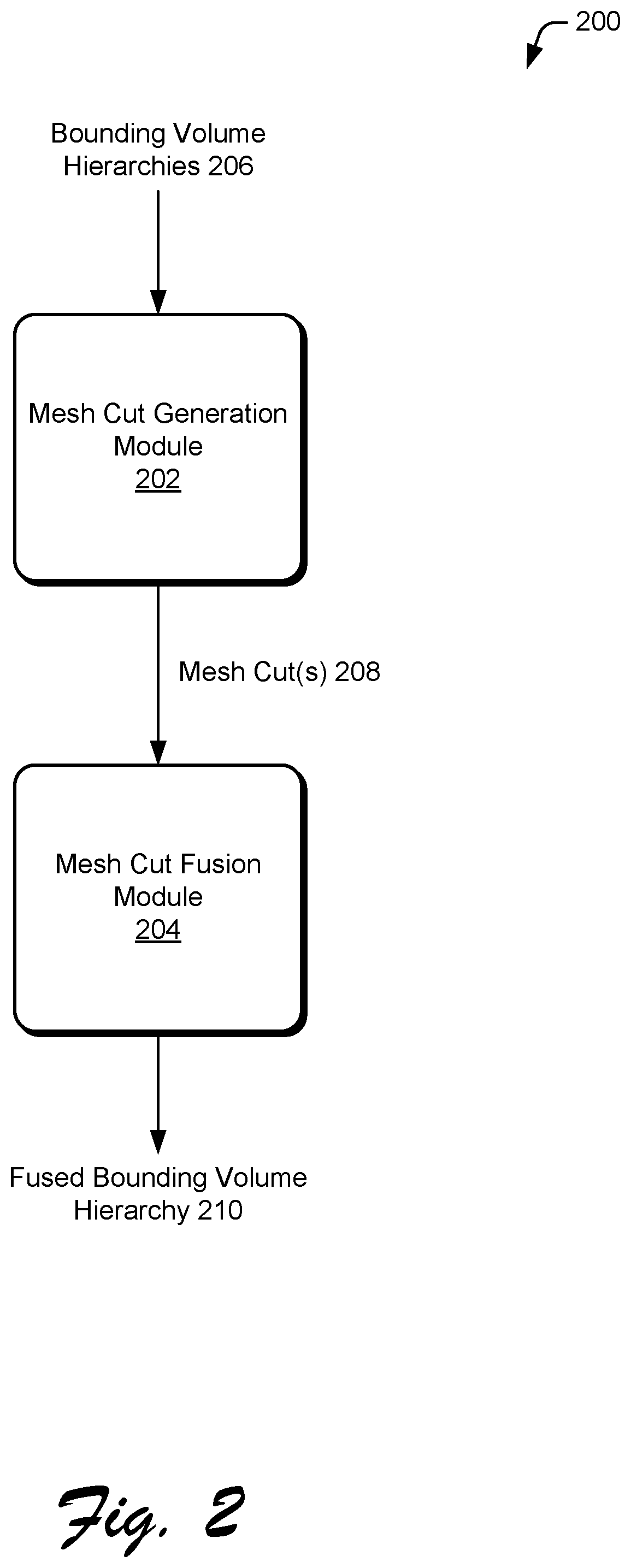 Patent US12592035 Figure 2 – Fused bounding volume hierarchy for multiple levels of detail