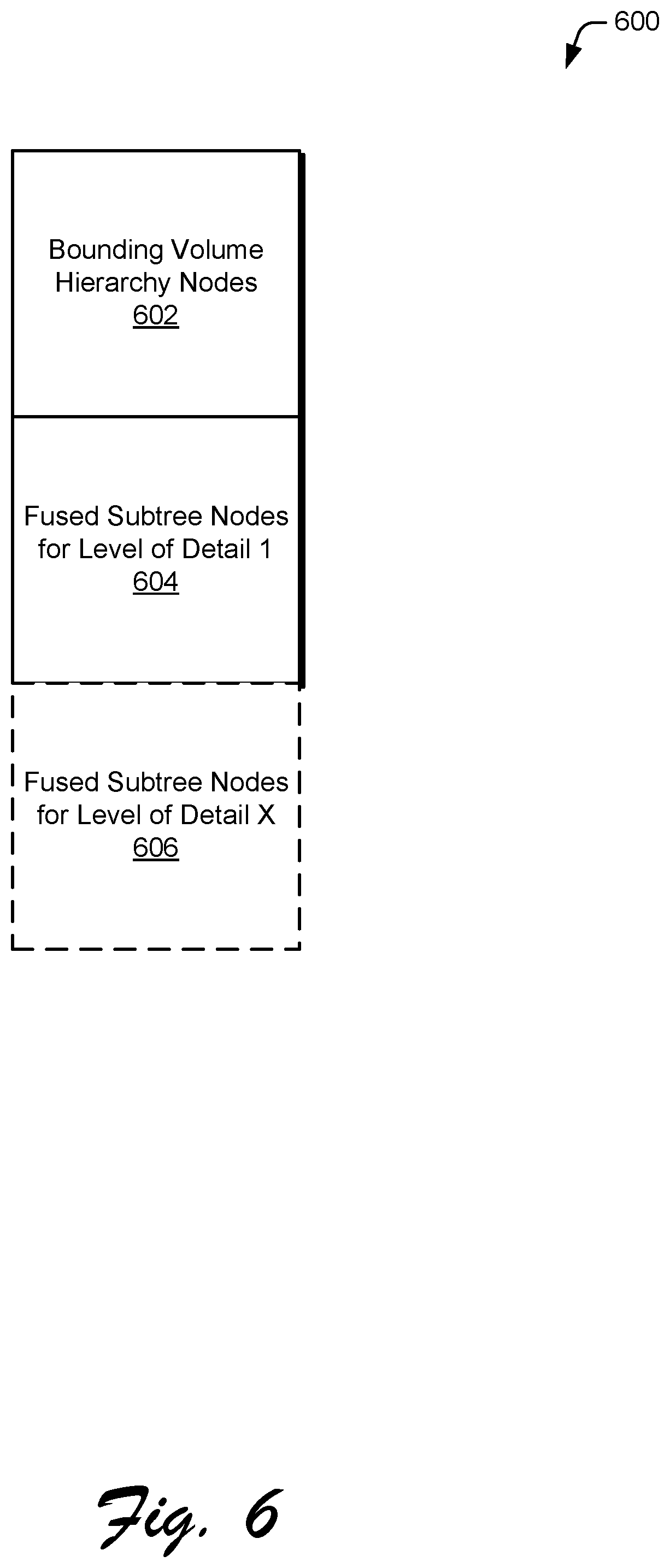 Patent US12592035 Figure 6 – Fused bounding volume hierarchy for multiple levels of detail
