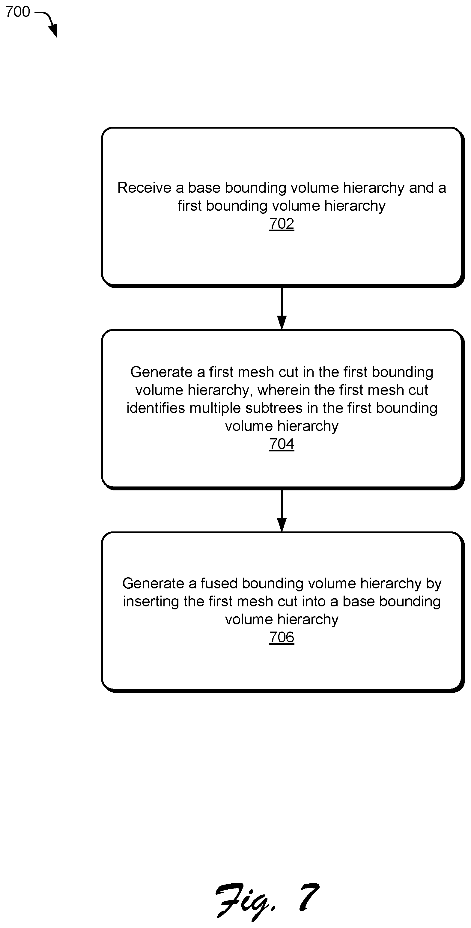 Patent US12592035 Figure 7 – Fused bounding volume hierarchy for multiple levels of detail