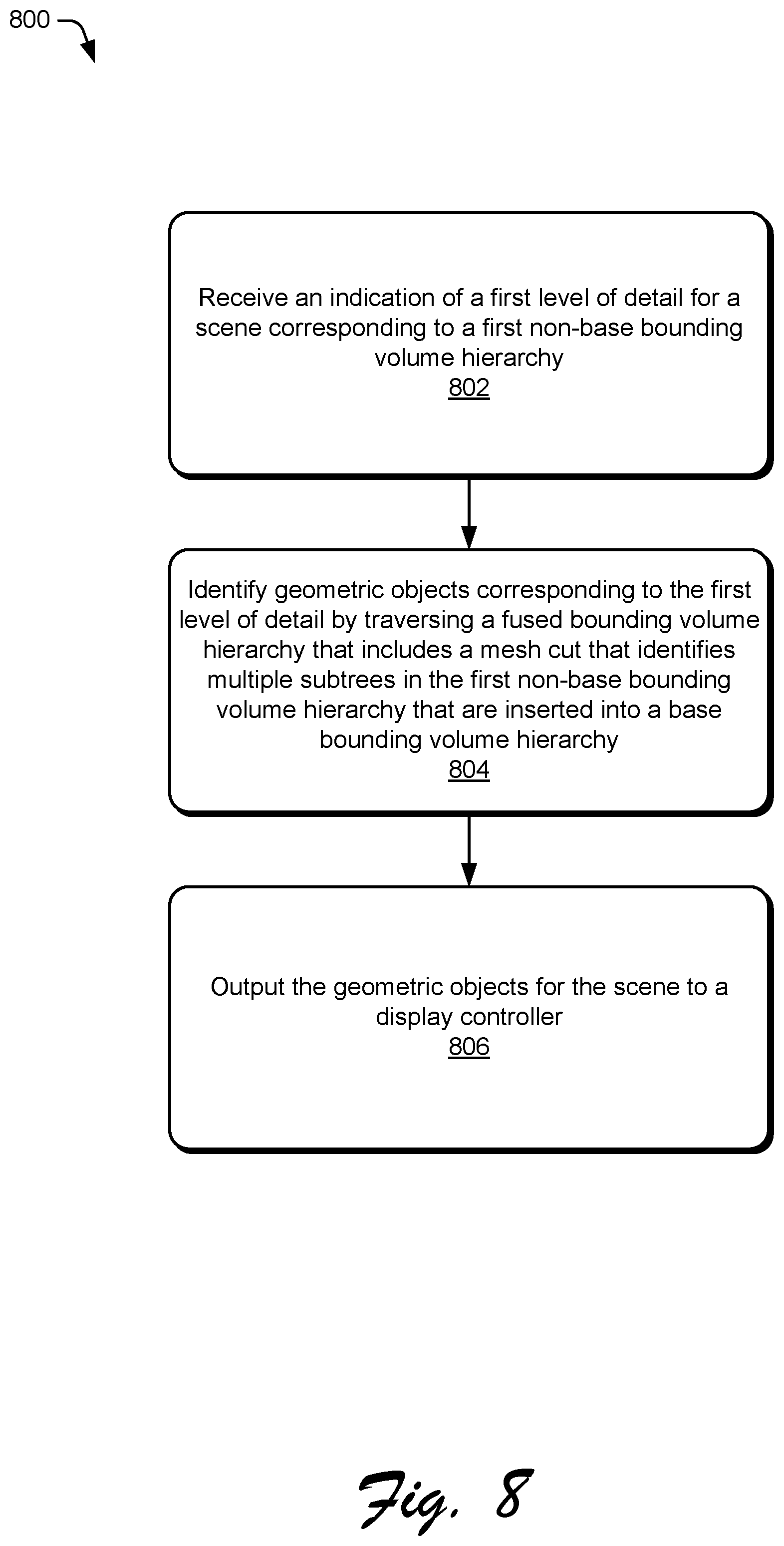 Patent US12592035 Figure 8 – Fused bounding volume hierarchy for multiple levels of detail