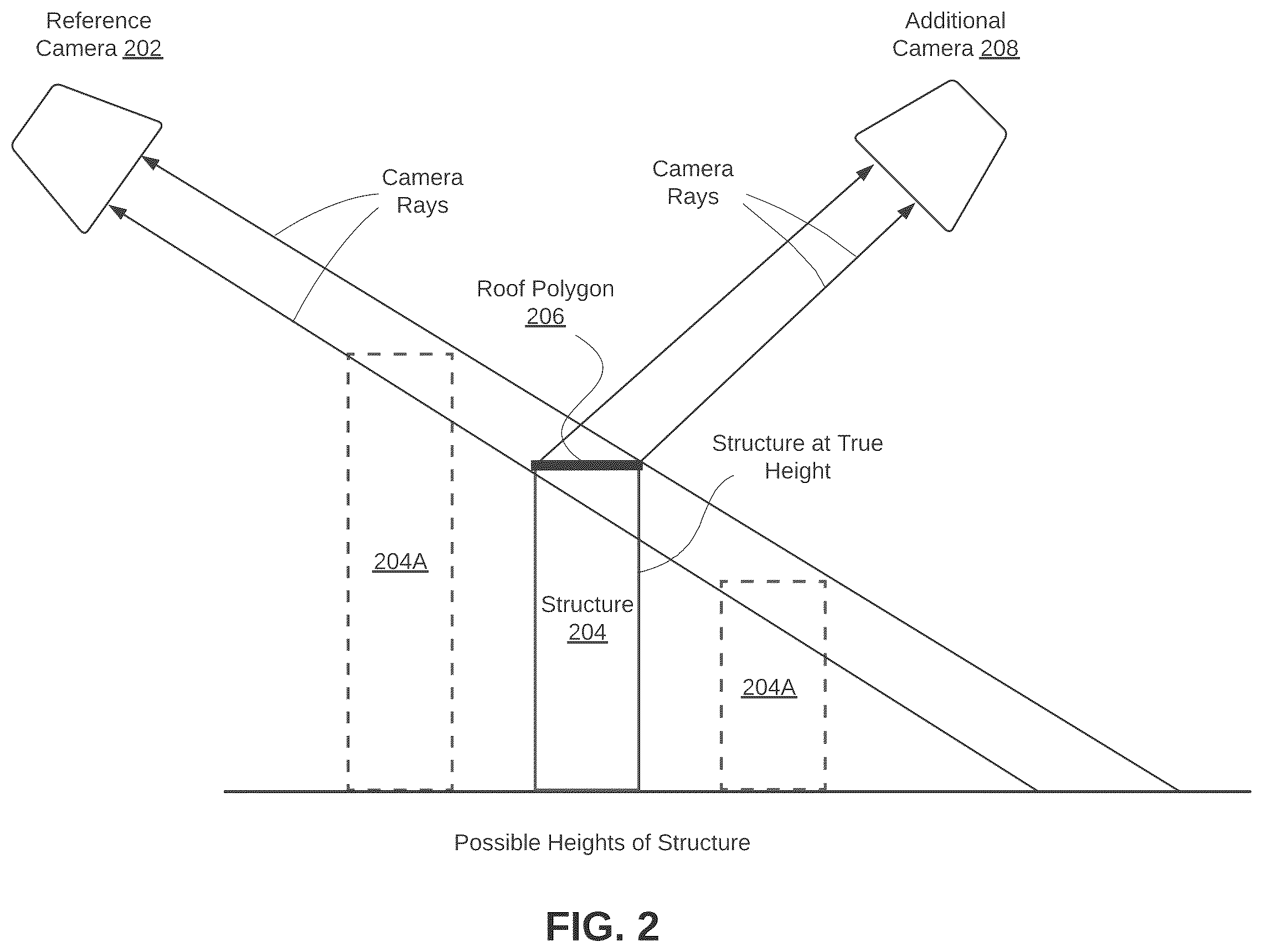 Patent US12592039 Figure 2 – Vector data projection and feature matching to determine three-dimensional structure
