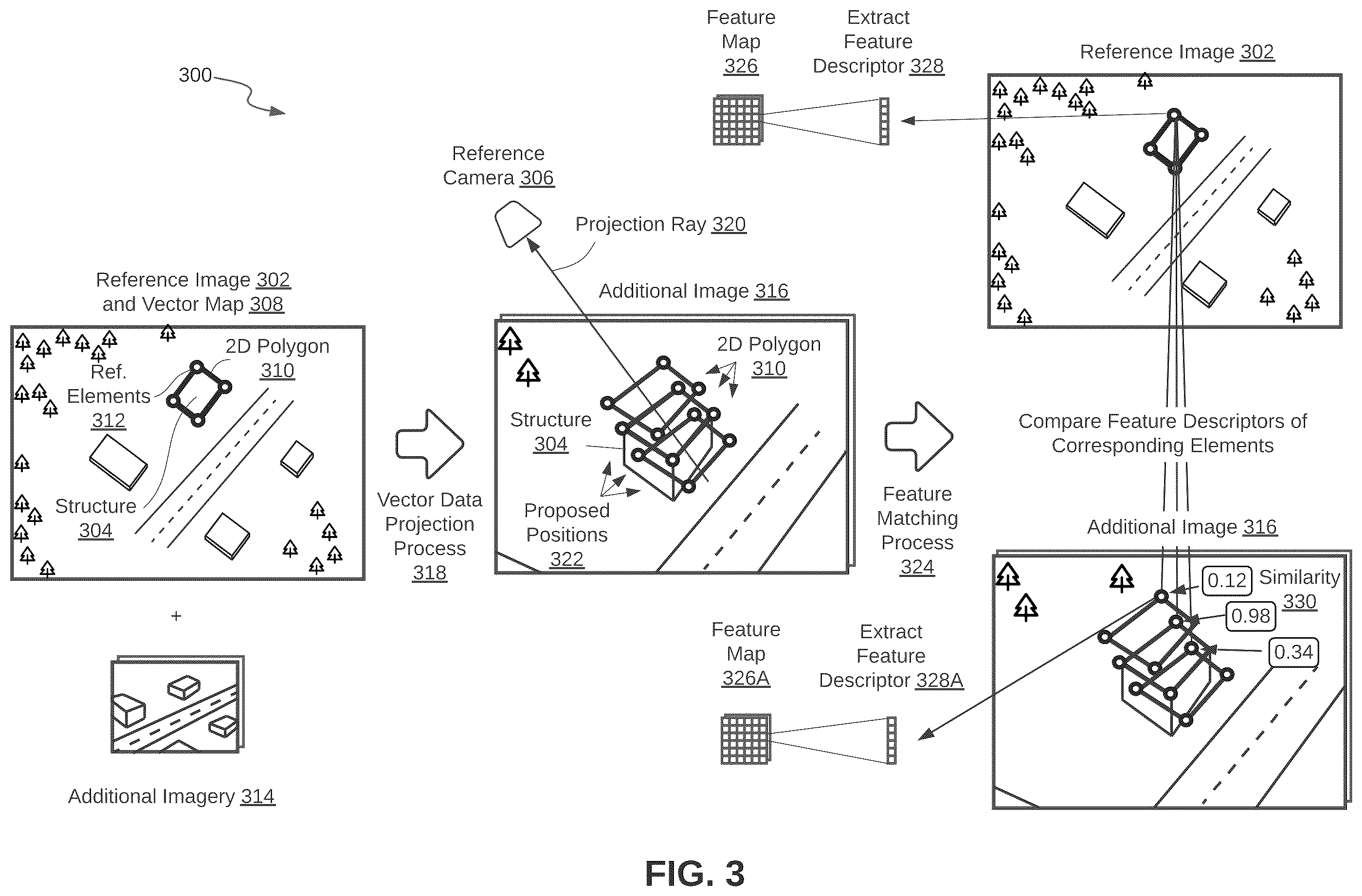 Patent US12592039 Figure 3 – Vector data projection and feature matching to determine three-dimensional structure