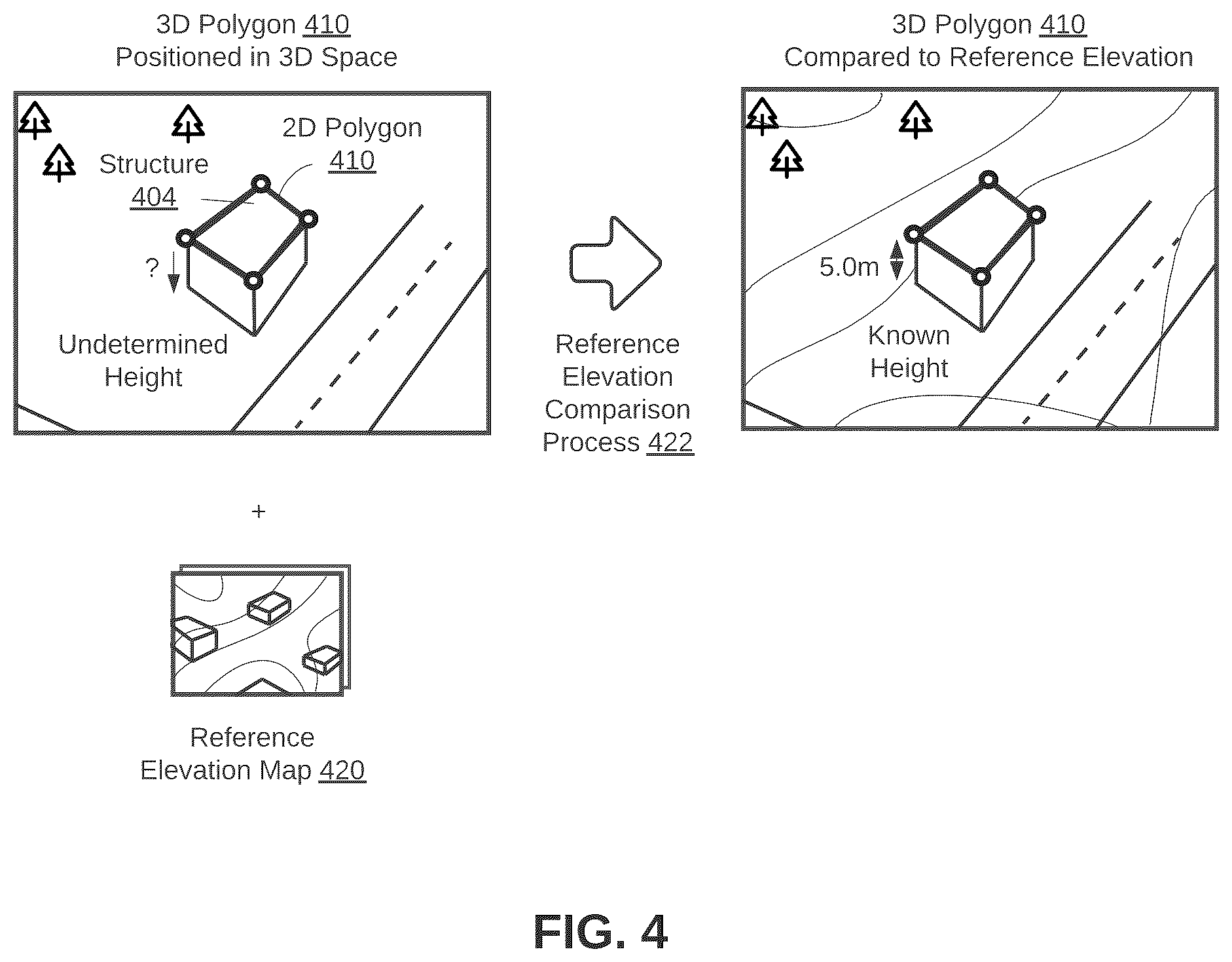 Patent US12592039 Figure 4 – Vector data projection and feature matching to determine three-dimensional structure