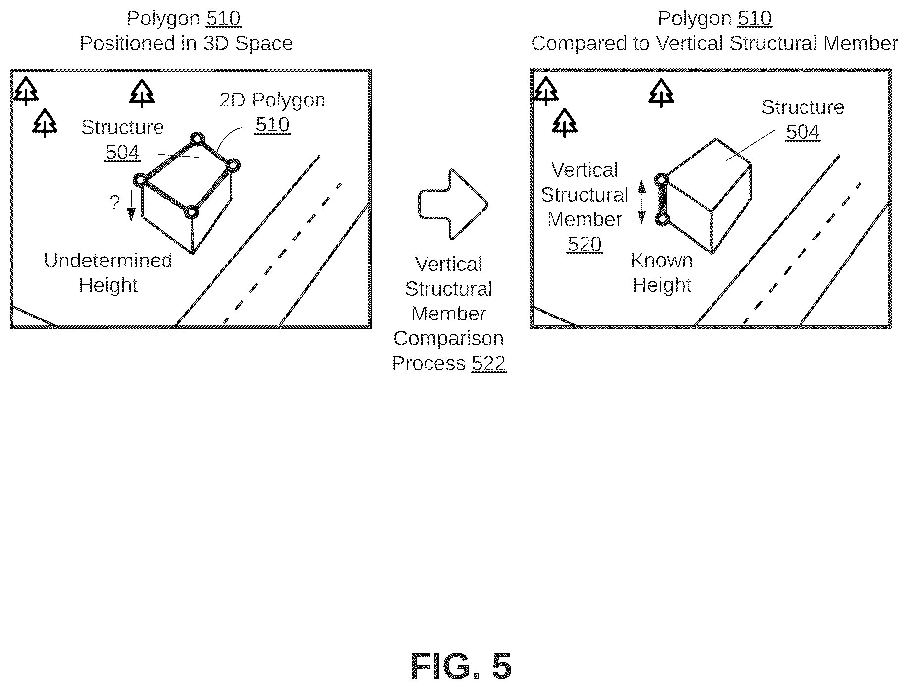 Patent US12592039 Figure 5 – Vector data projection and feature matching to determine three-dimensional structure