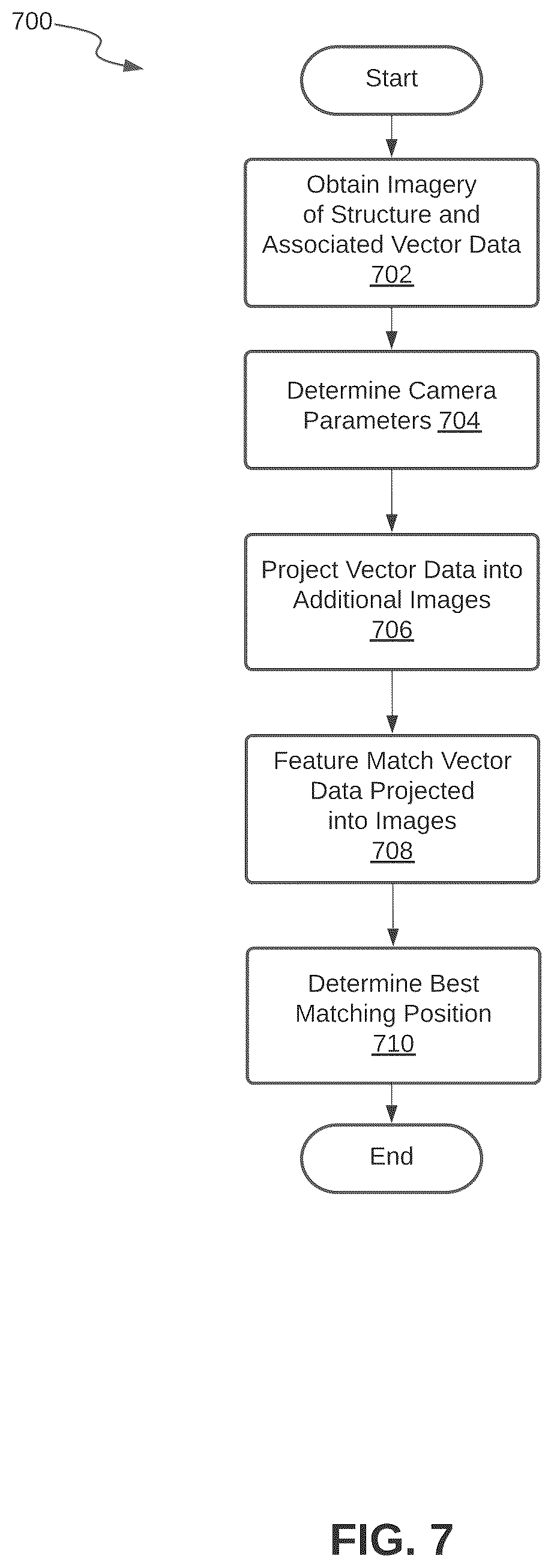 Patent US12592039 Figure 7 – Vector data projection and feature matching to determine three-dimensional structure