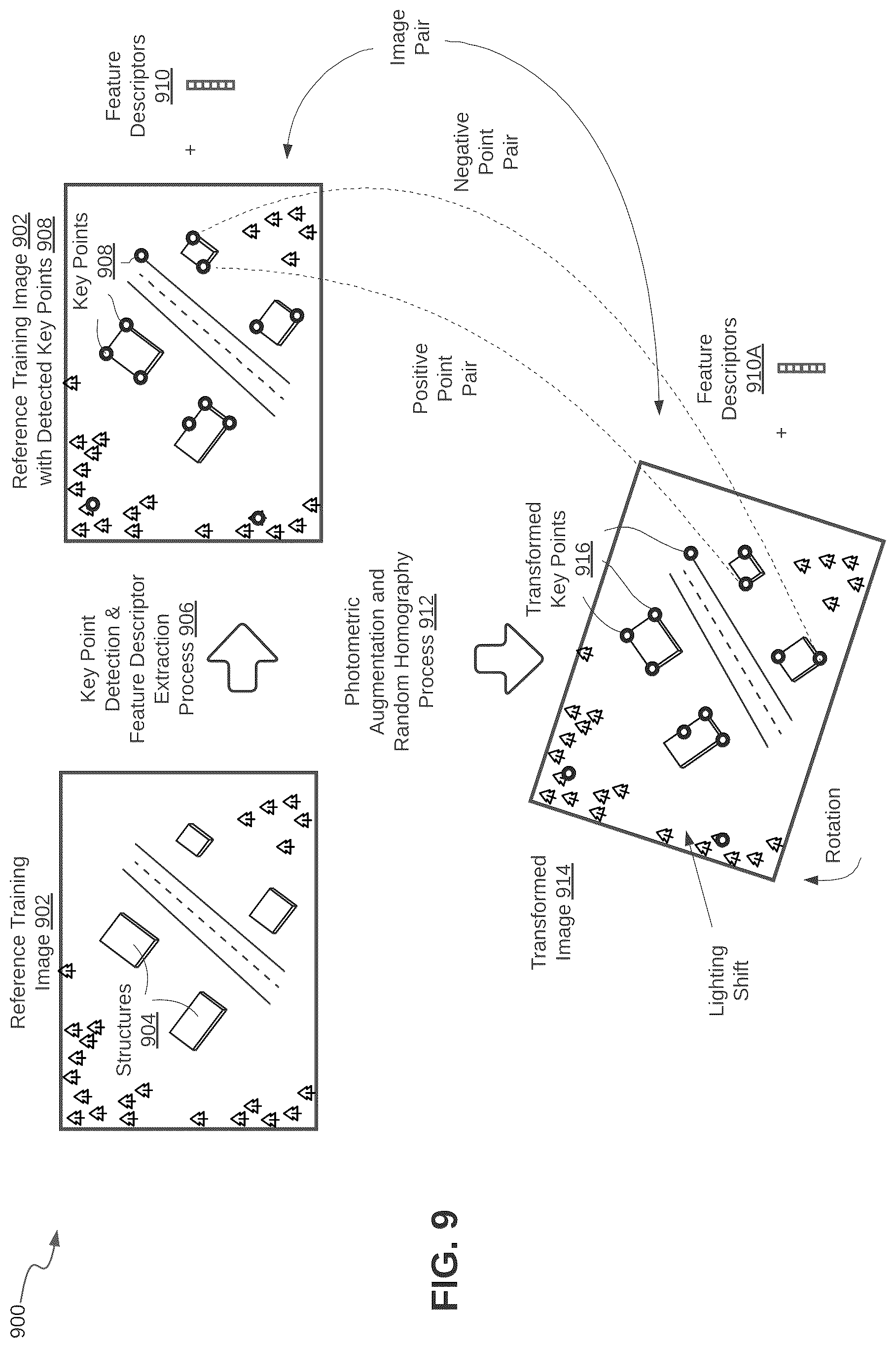 Patent US12592039 Figure 9 – Vector data projection and feature matching to determine three-dimensional structure