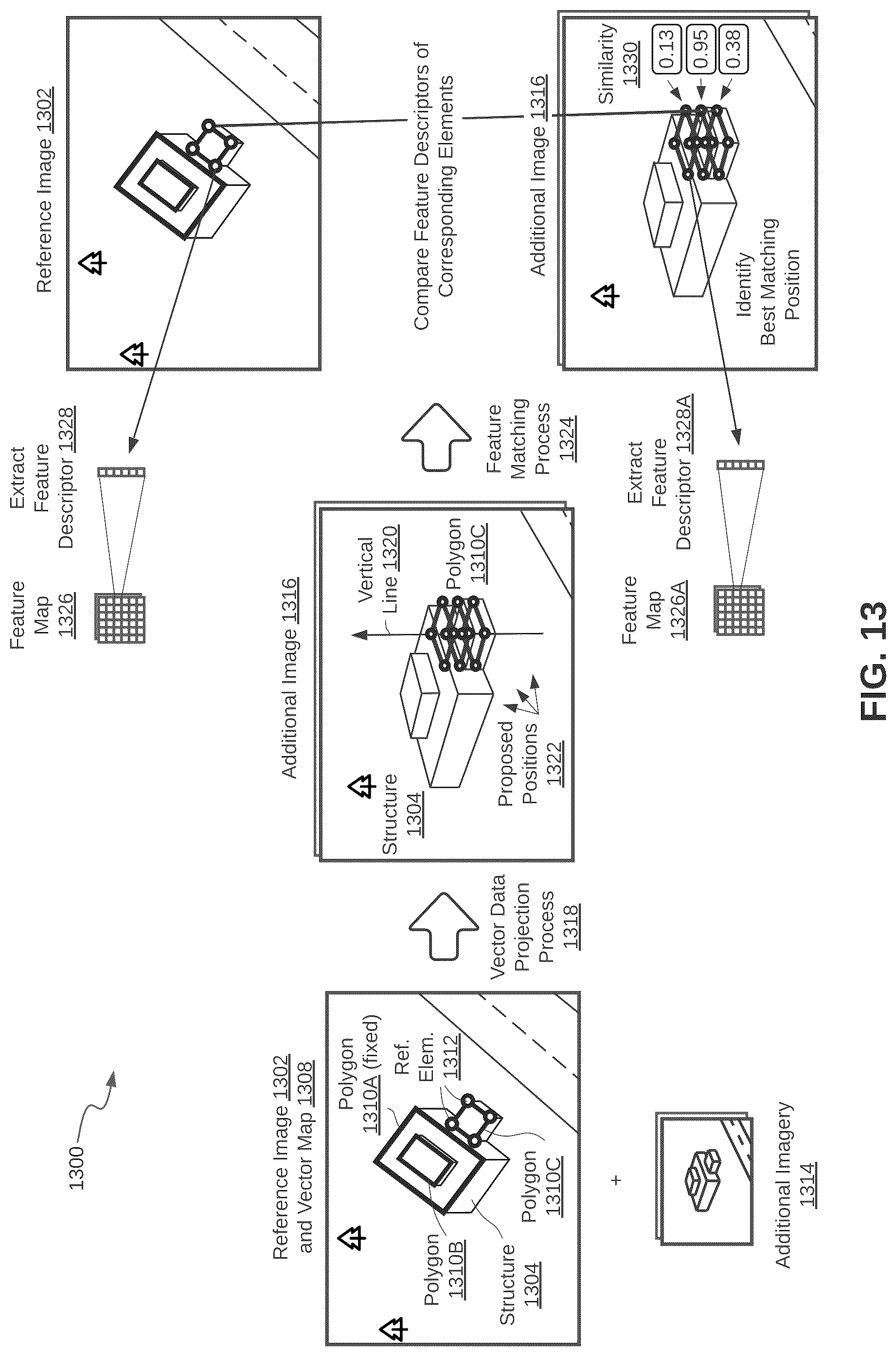 Patent US12592039 Figure 13 – Vector data projection and feature matching to determine three-dimensional structure