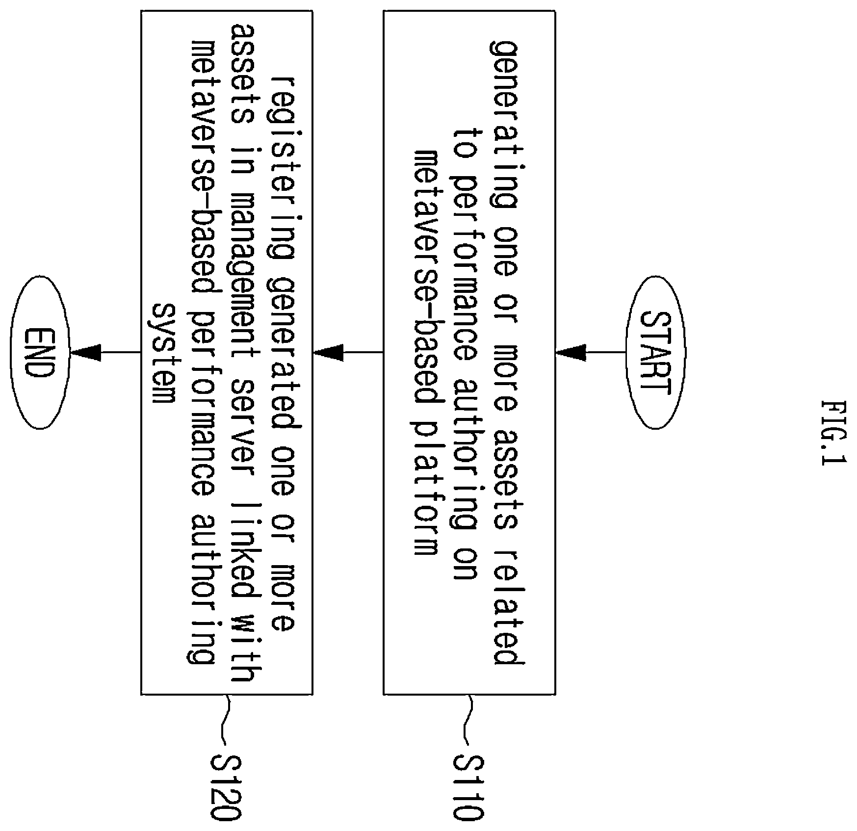 Patent US12592040 Figure 1 – Method and apparatus for metaverse performance authoring system