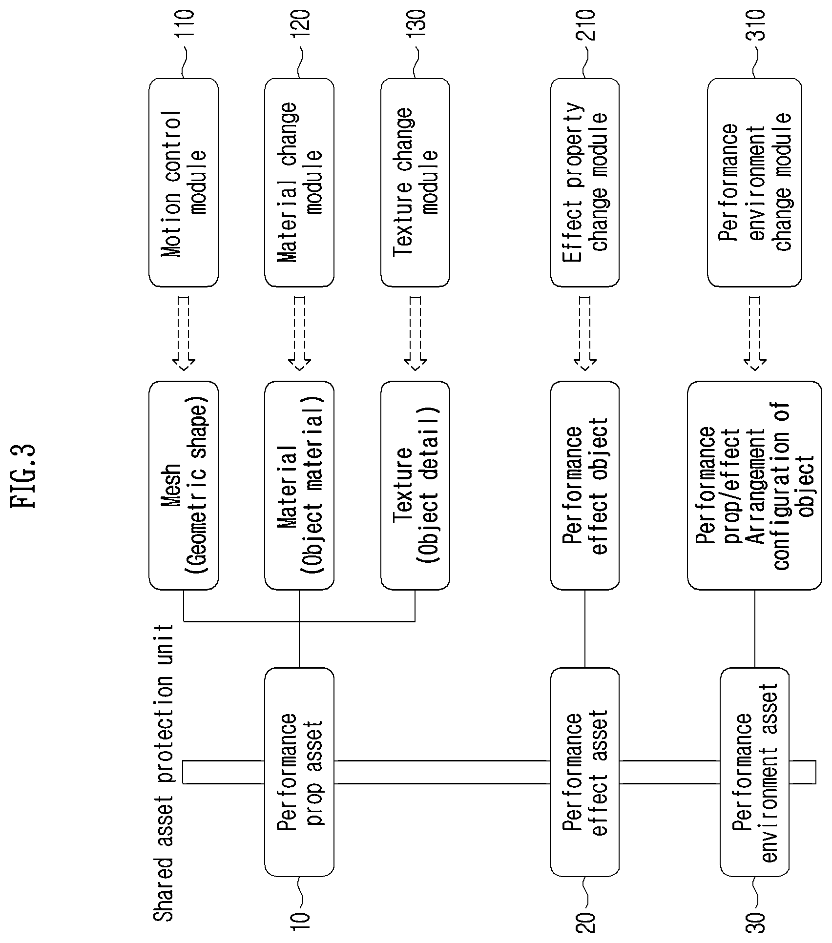 Patent US12592040 Figure 3 – Method and apparatus for metaverse performance authoring system