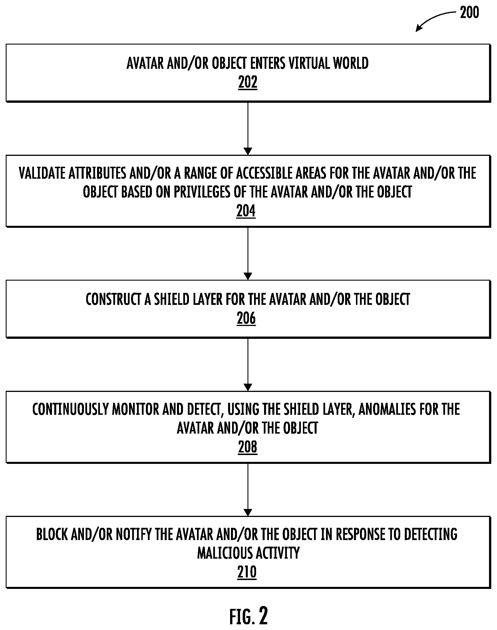 Patent US12592042 Figure 4 – Systems and methods for maintaining security of virtual objects in a distributed network