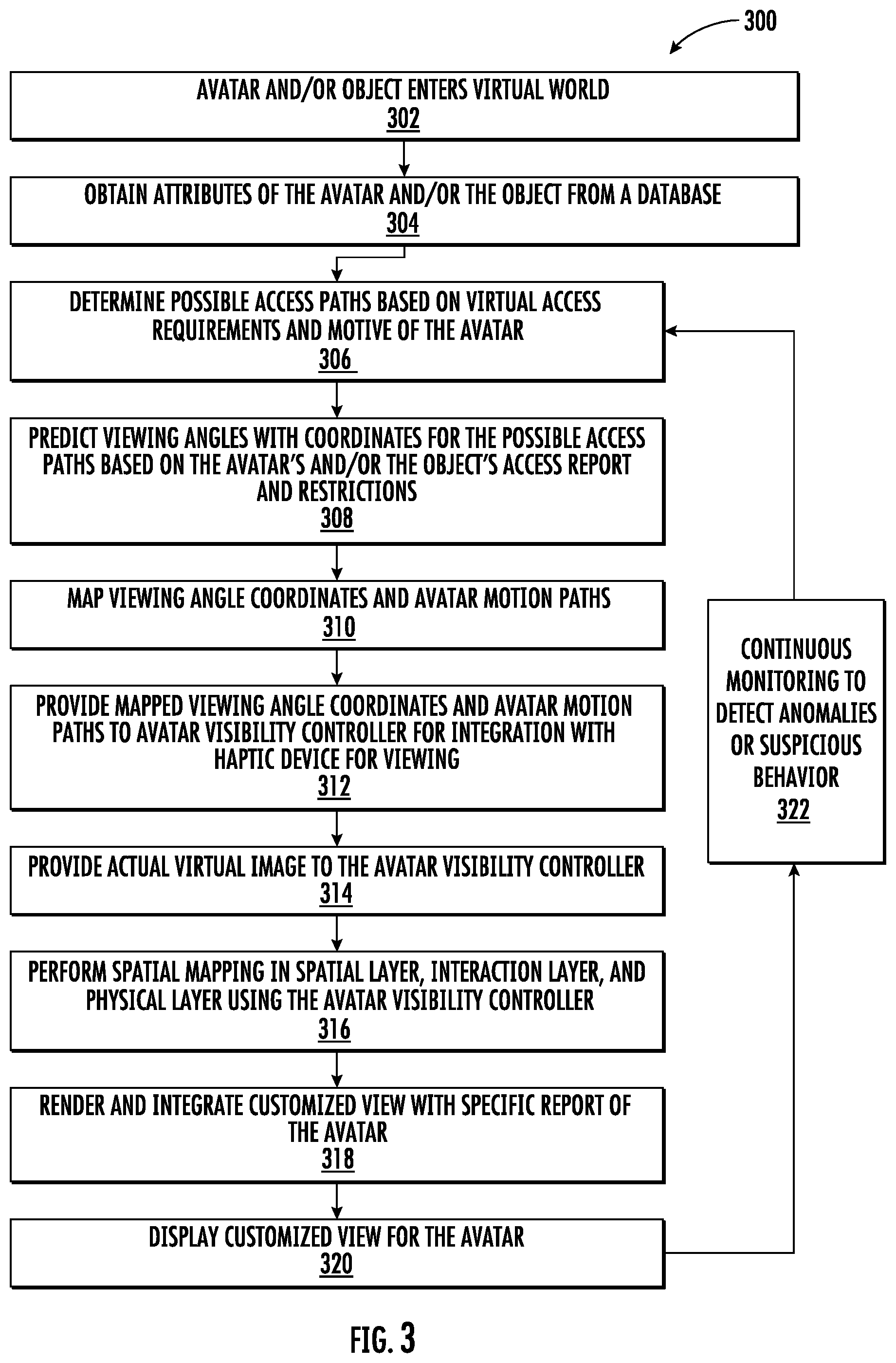 Patent US12592042 Figure 5 – Systems and methods for maintaining security of virtual objects in a distributed network