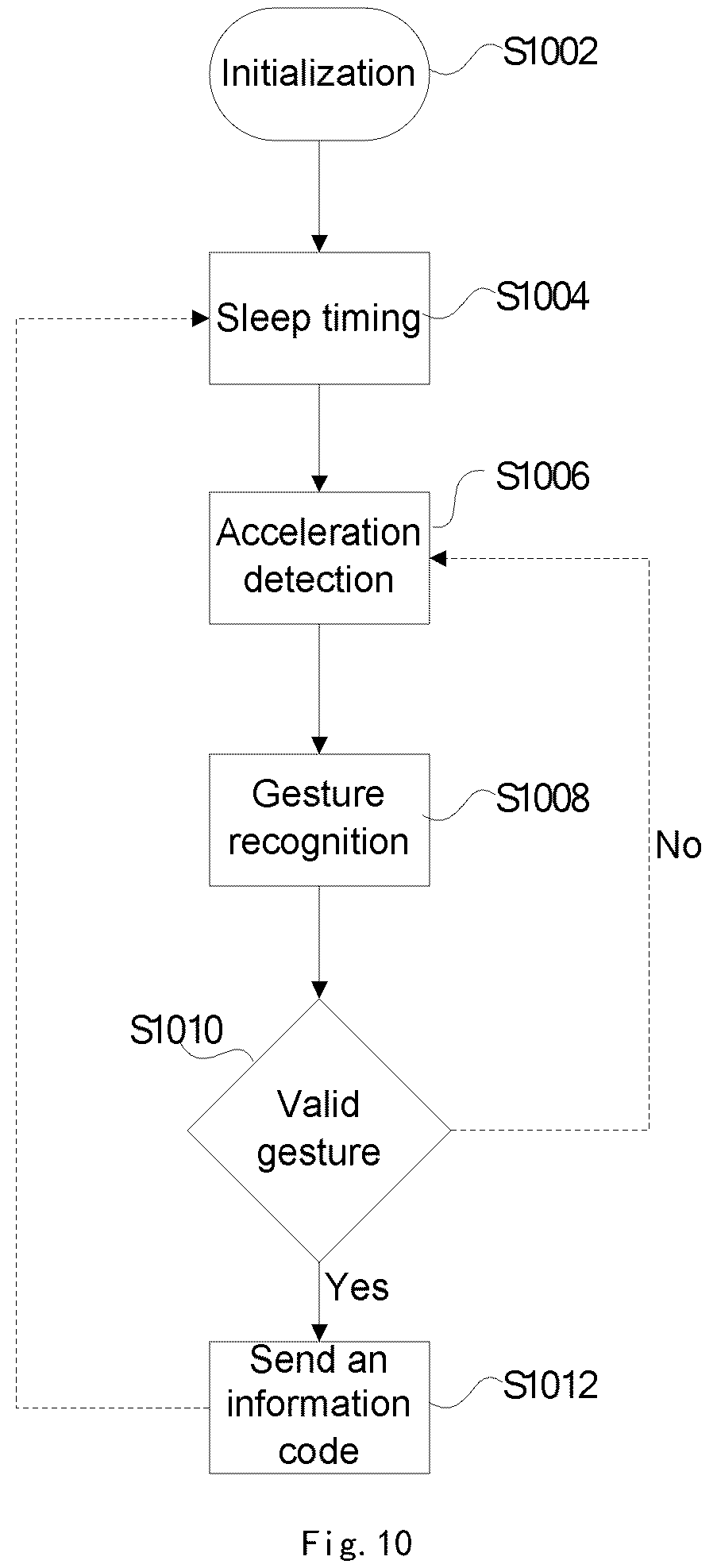 Patent US12592047 Figure 7 – Method and apparatus for interaction in three-dimensional space, storage medium, and electronic apparatus
