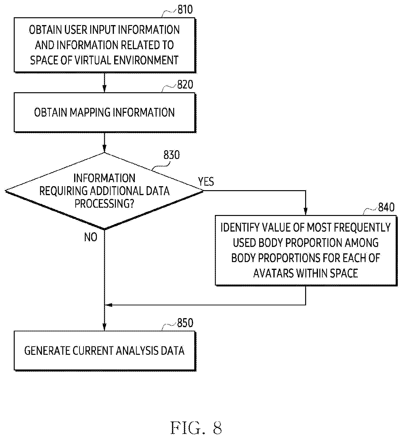 Patent US12592049 Figure 10 – Electronic device and method for displaying image in virtual environment