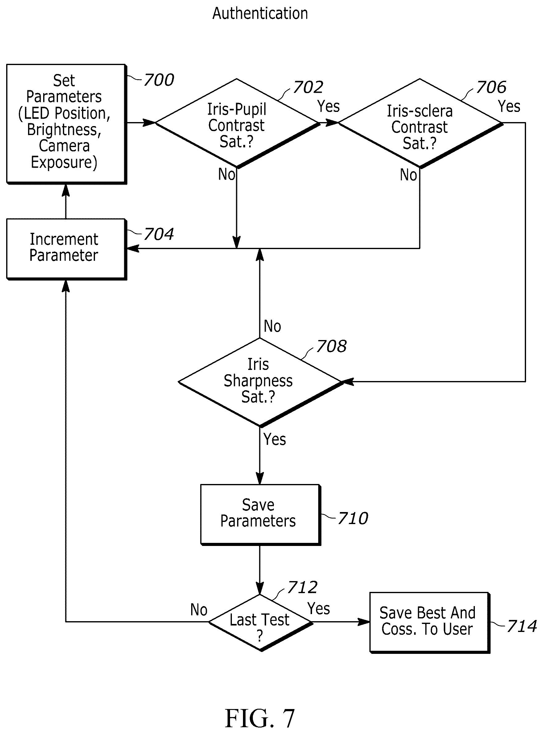 Patent US12592051 Figure 5 – Optimization of eye capture conditions for each user and use case
