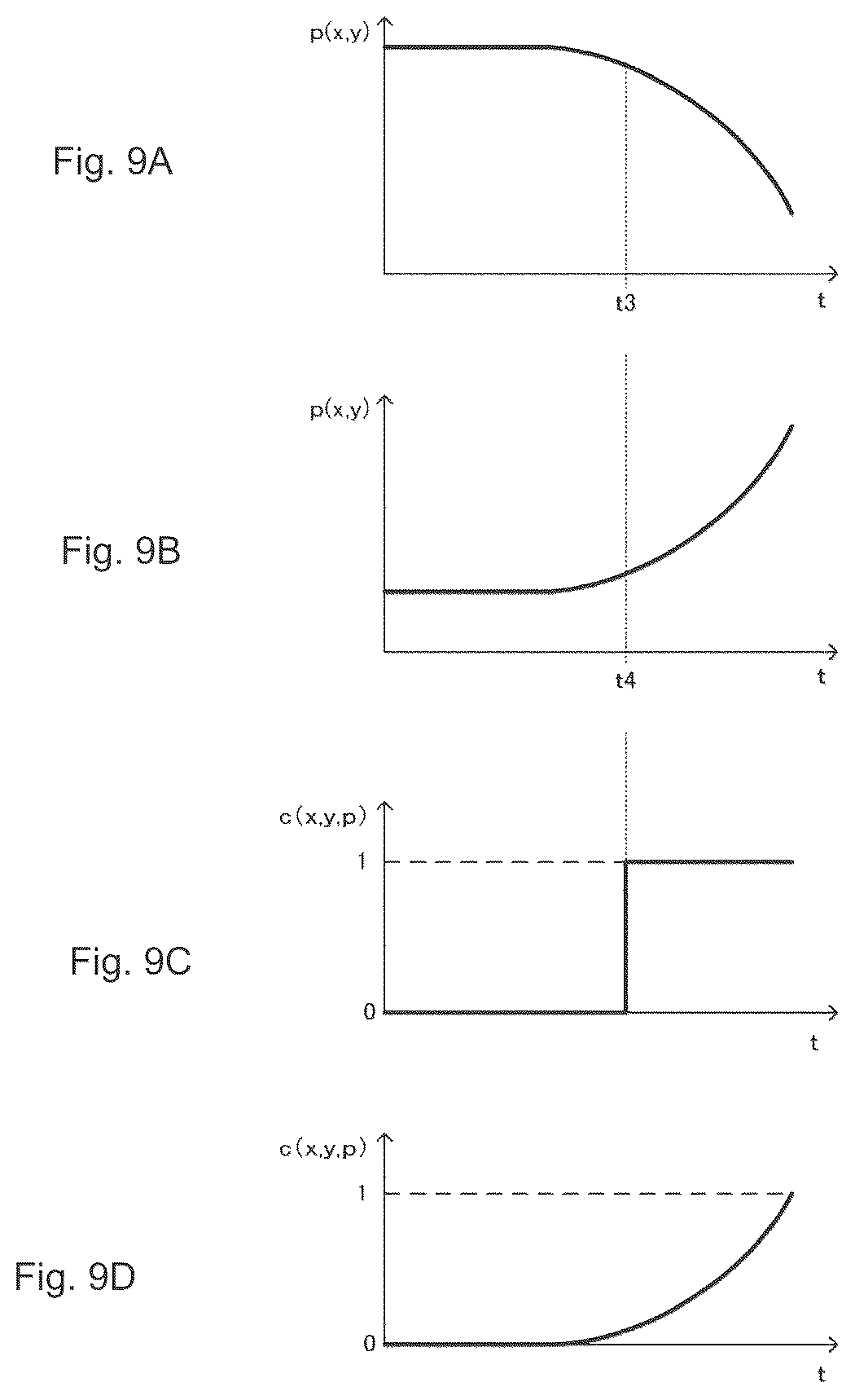 Patent US12592052 Figure 9 – Information processing device and information processing method