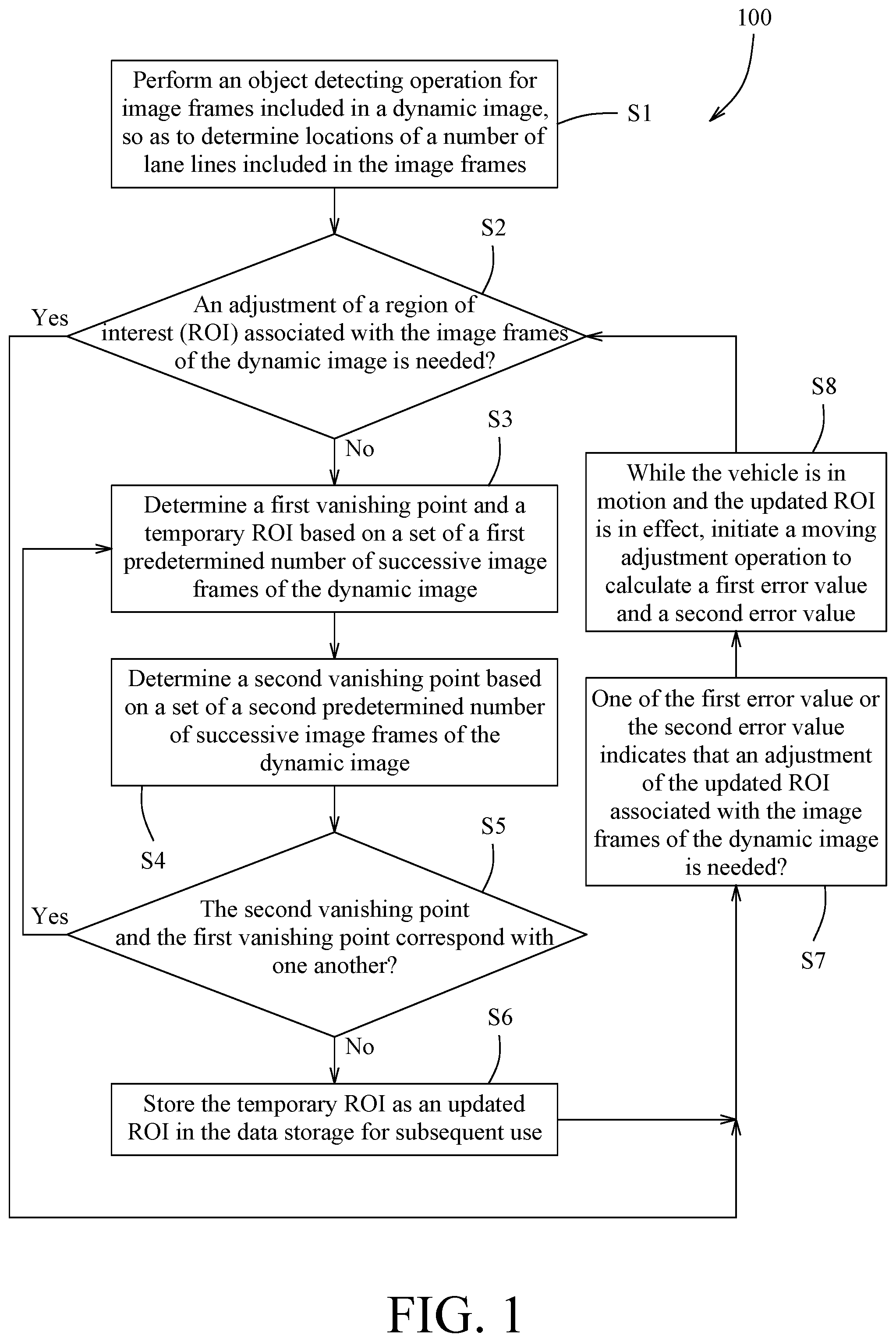 Patent US12592053 Figure 1 – Method for adjusting a region of interest in a dynamic image for advanced driver-assistance system, and in-vehicle electronic device for implementing the method
