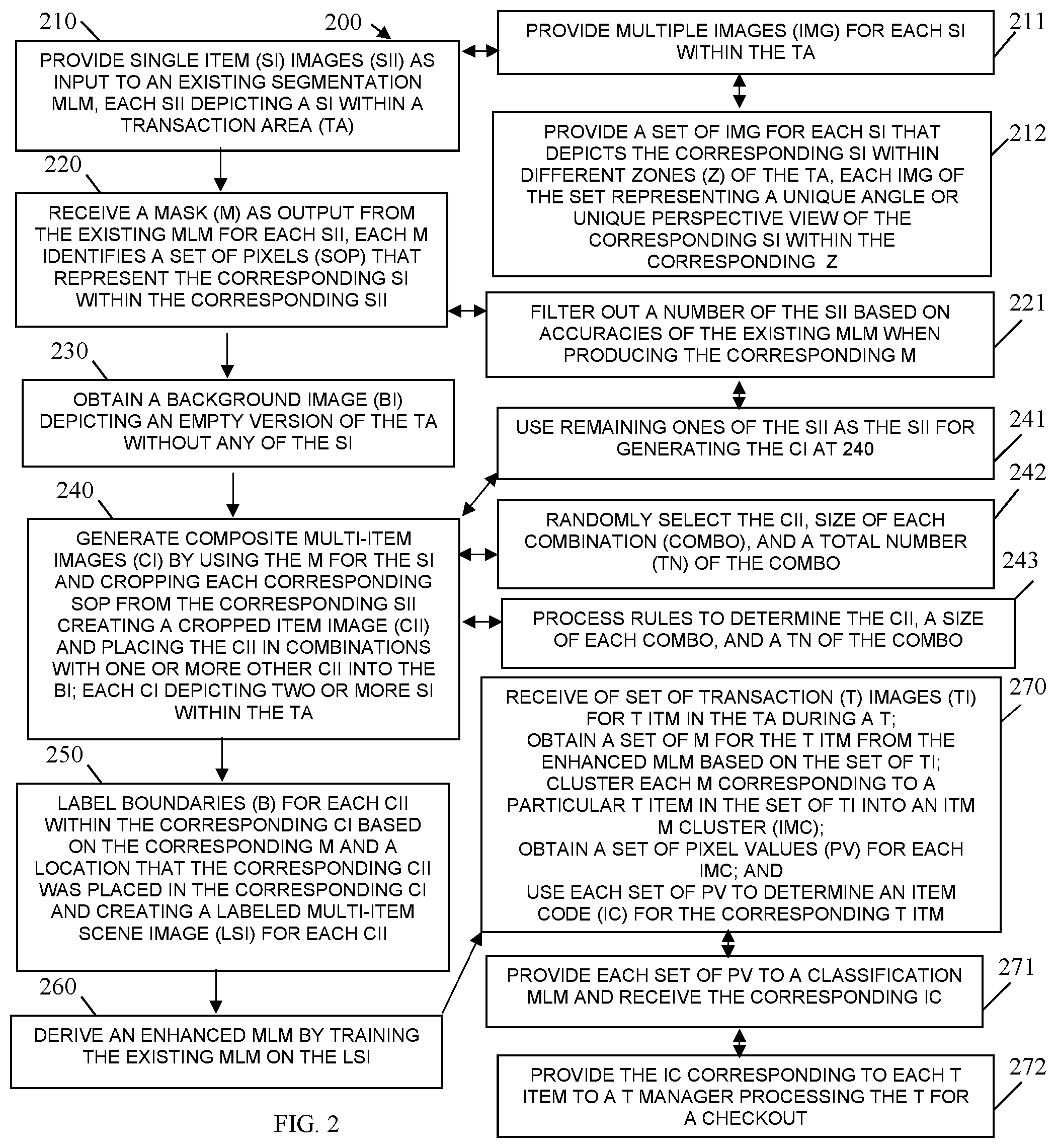 Patent US12592055 Figure 2 – Machine-learning model annotation and training techniques