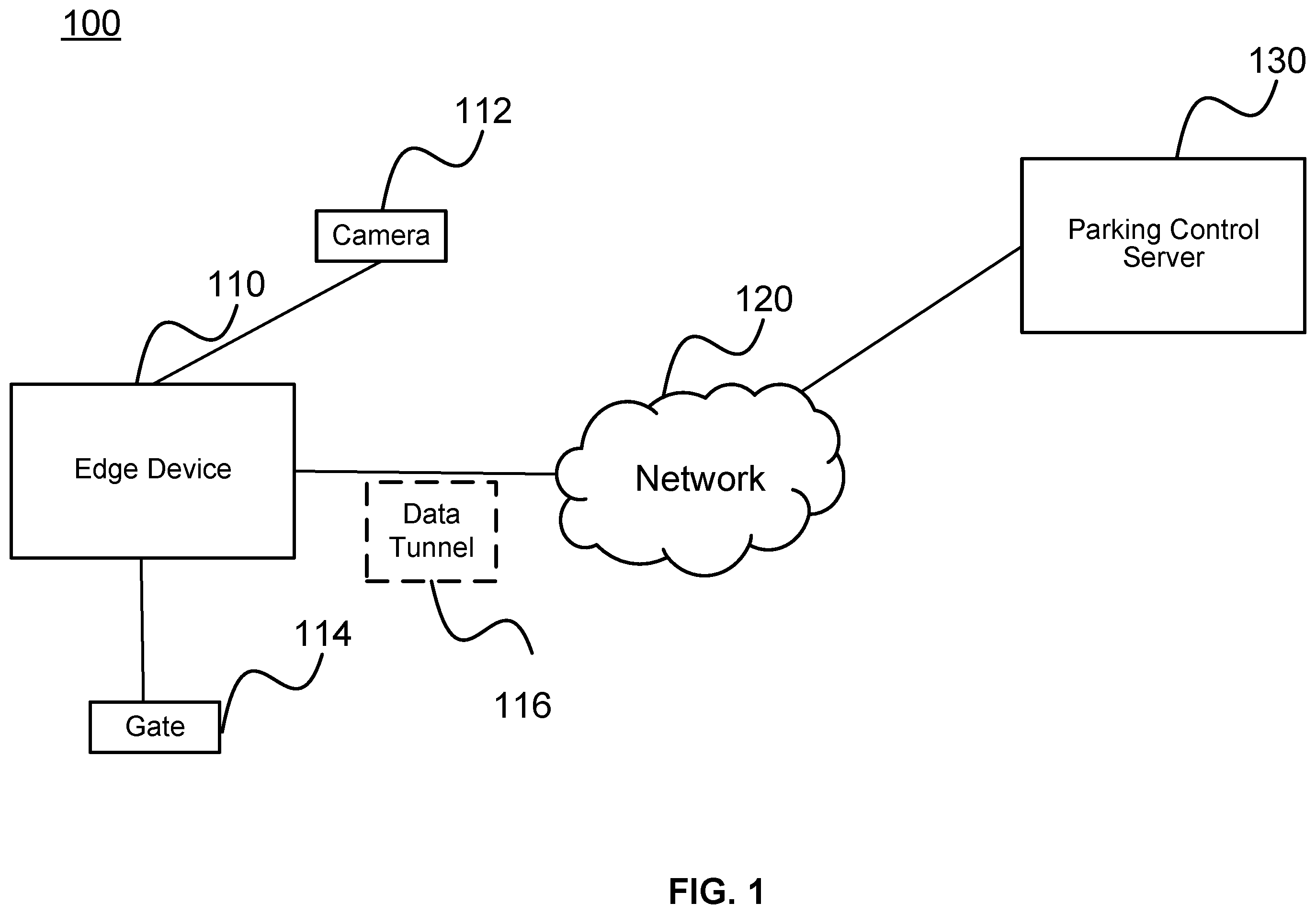 Patent US12592056 Figure 1 – Machine learning and computer vision solutions to seamless vehicle identification and environmental tracking therefor
