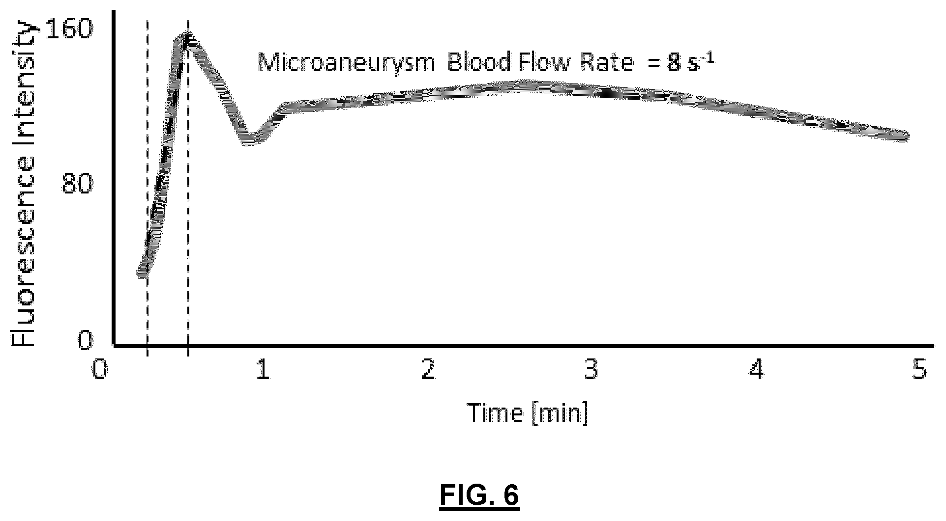Patent US12592057 Figure 6 – System and method for detecting and classifying retinal microaneurysms