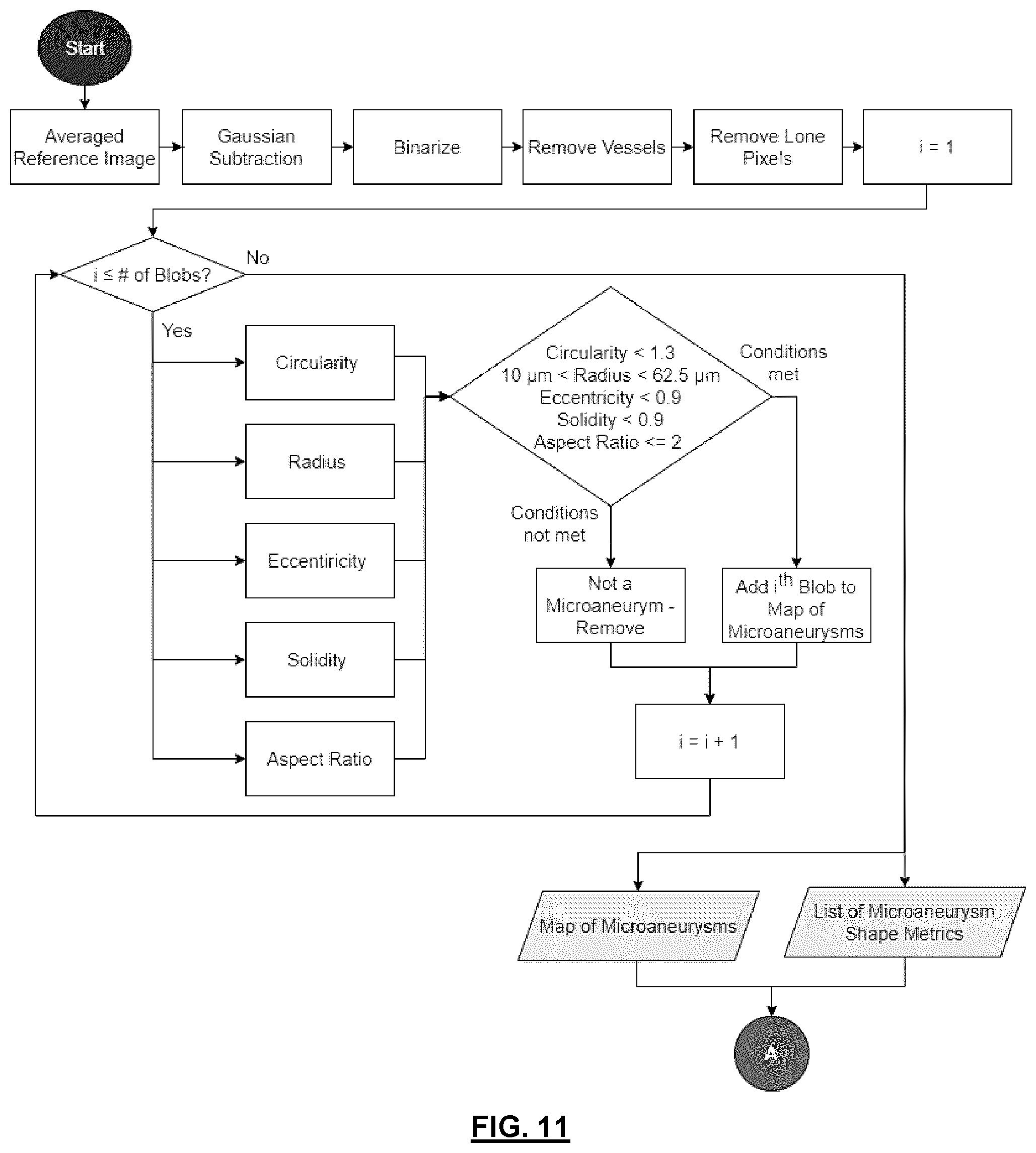 Patent US12592057 Figure 11 – System and method for detecting and classifying retinal microaneurysms