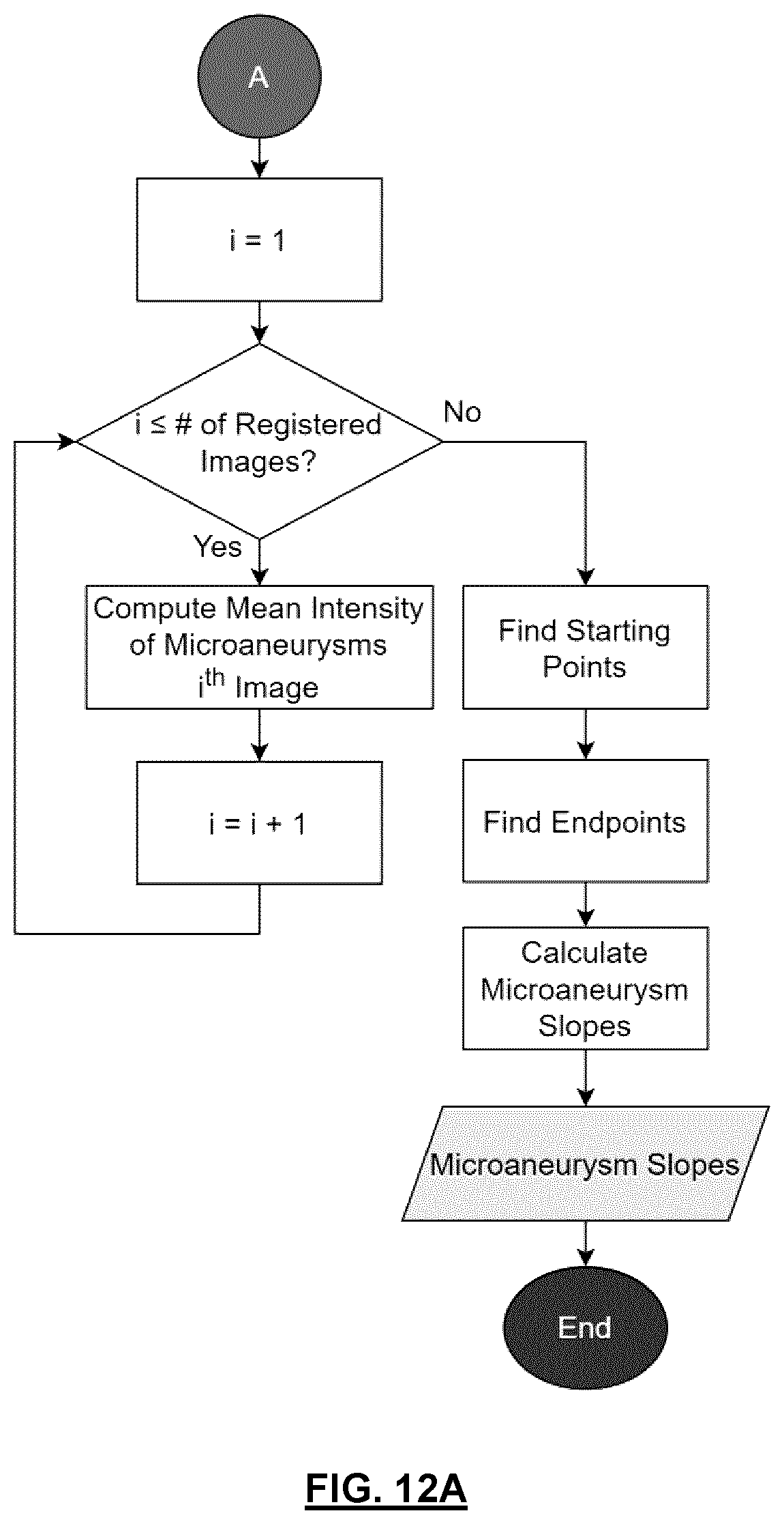 Patent US12592057 Figure 12 – System and method for detecting and classifying retinal microaneurysms
