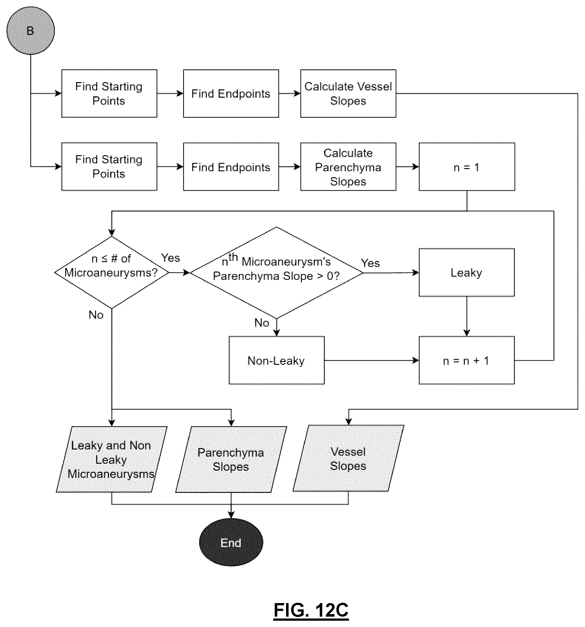 Patent US12592057 Figure 14 – System and method for detecting and classifying retinal microaneurysms