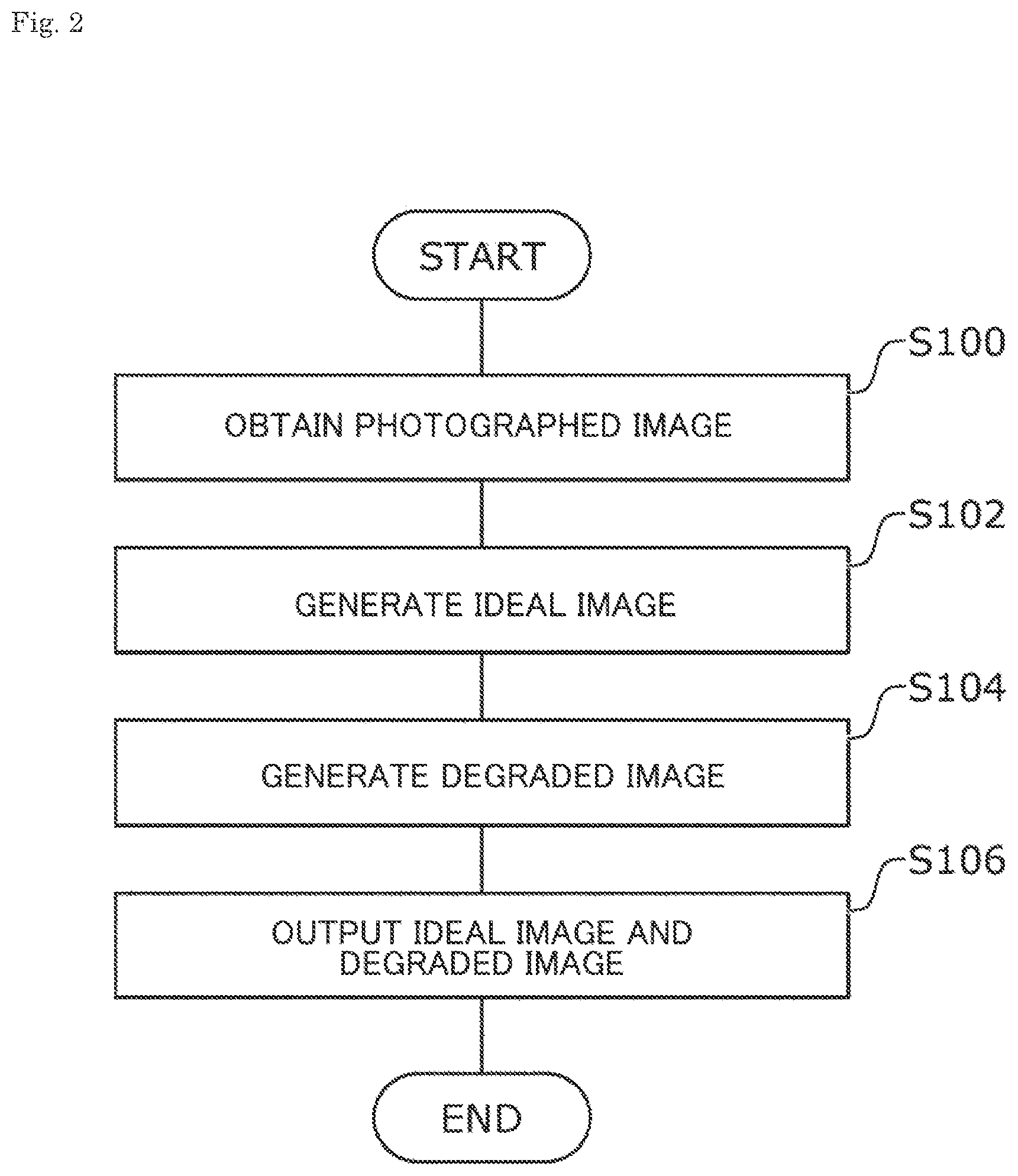 Patent US12592058 Figure 2 – Data generating method, learning method, estimating method, data generating device, and program