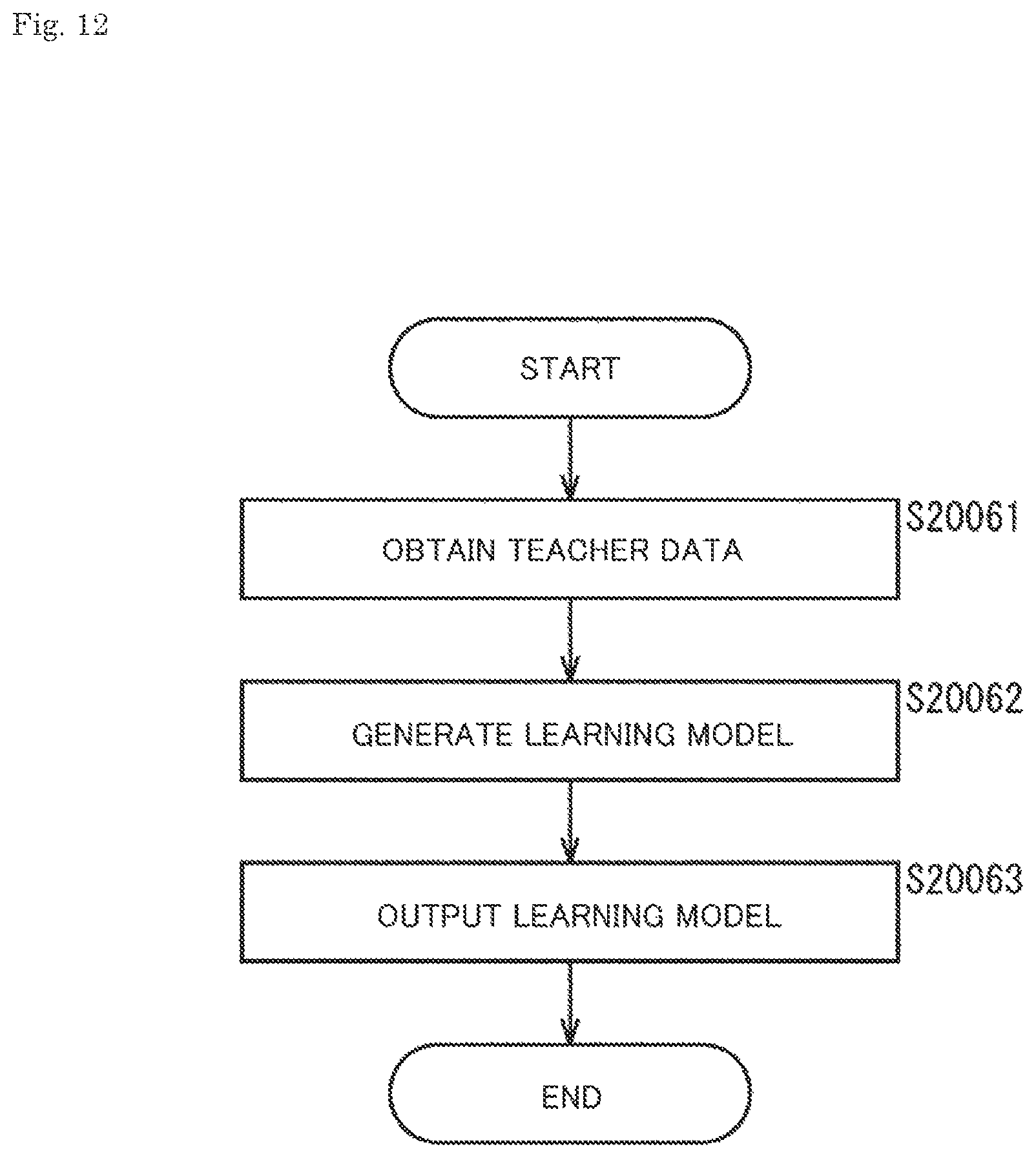 Patent US12592058 Figure 12 – Data generating method, learning method, estimating method, data generating device, and program