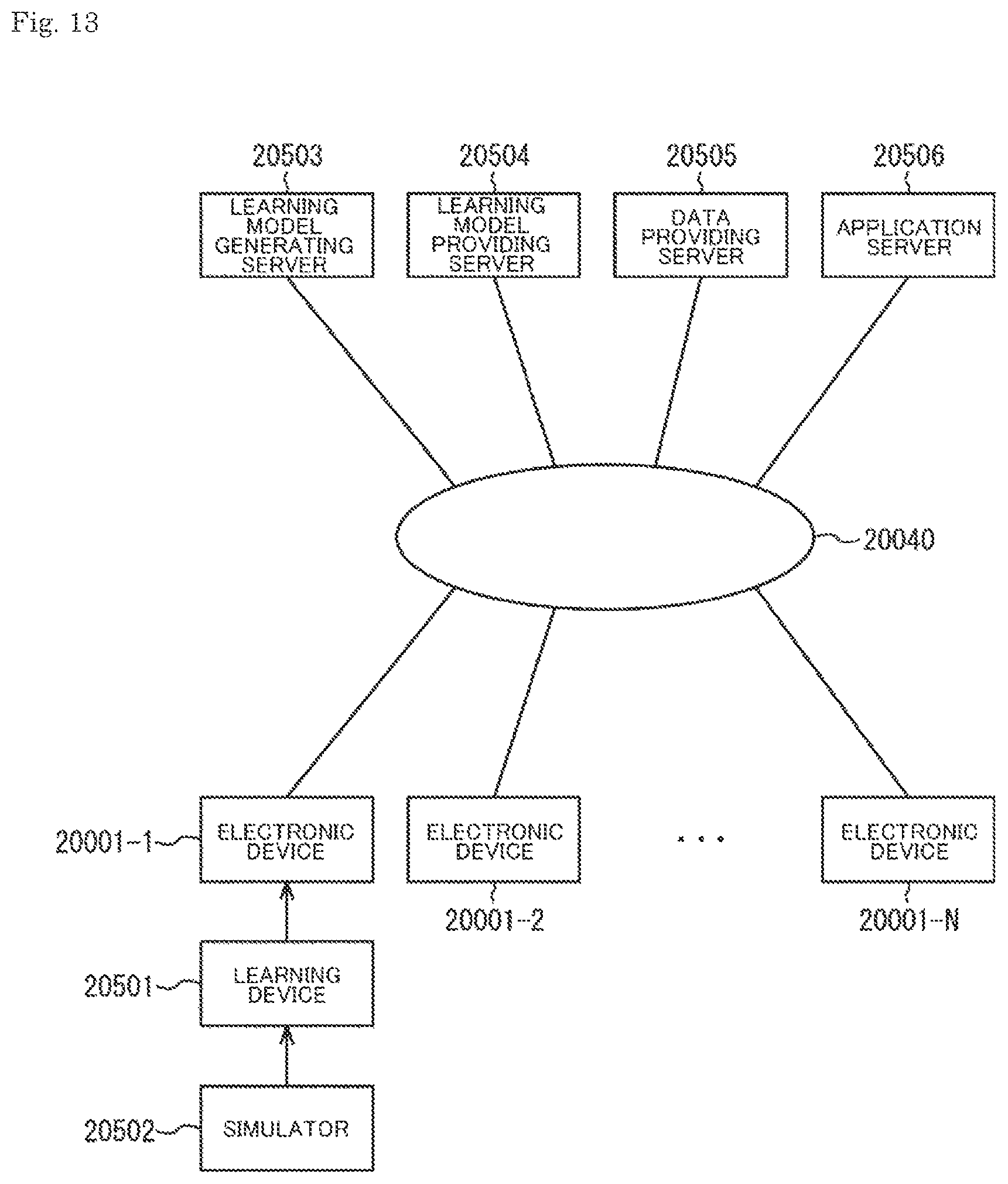 Patent US12592058 Figure 13 – Data generating method, learning method, estimating method, data generating device, and program