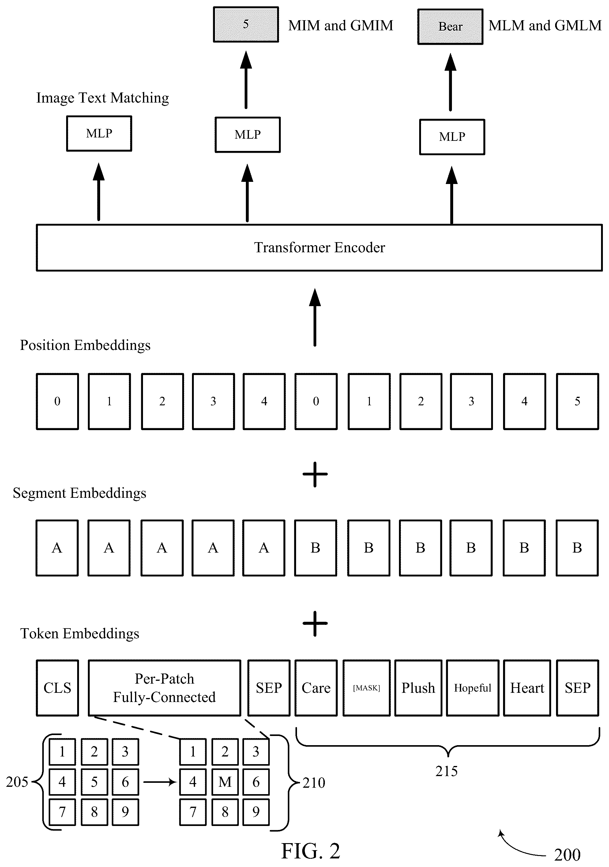 Patent US12592059 Figure 2 – Global embedding learning from different modalities