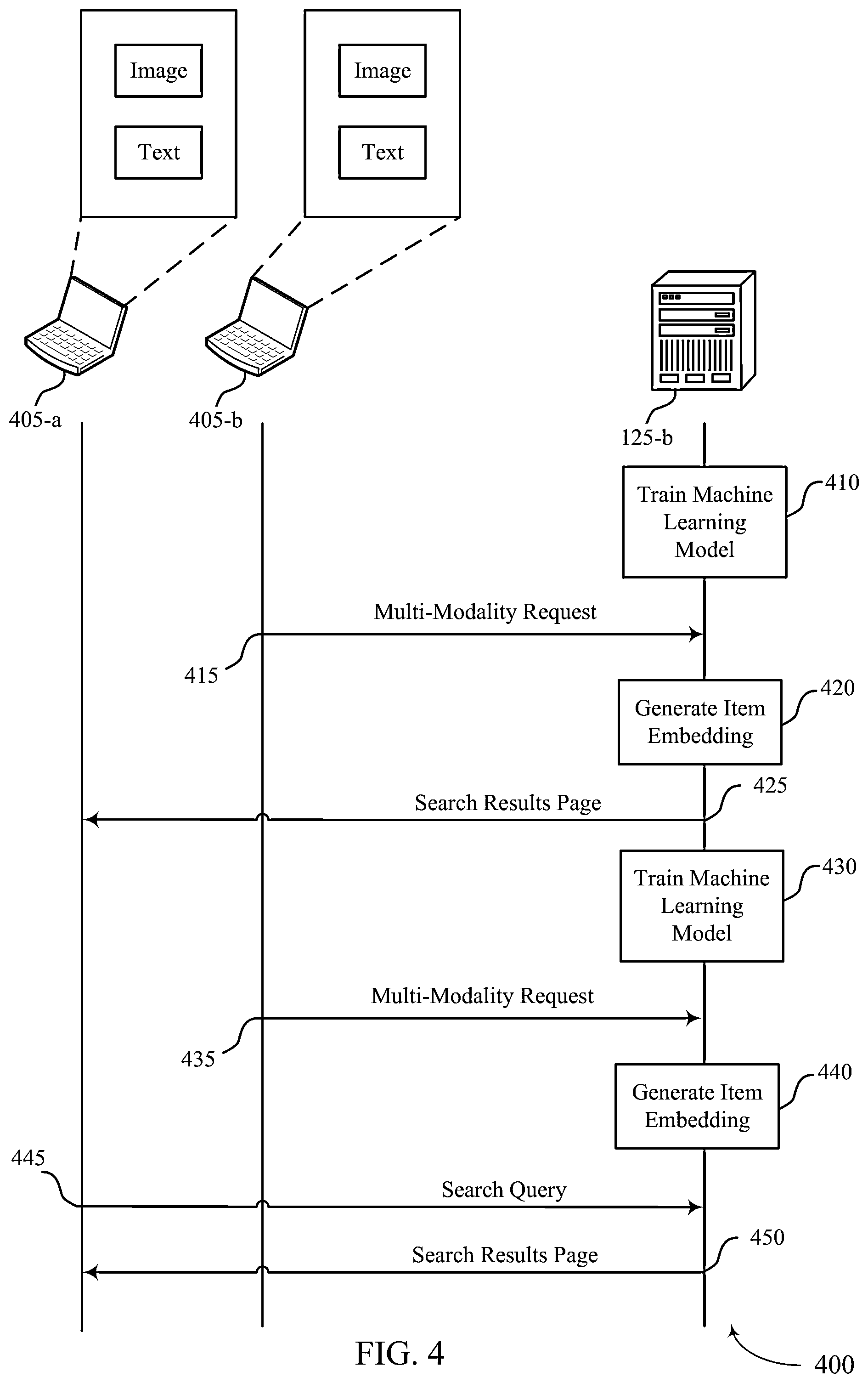 Patent US12592059 Figure 4 – Global embedding learning from different modalities