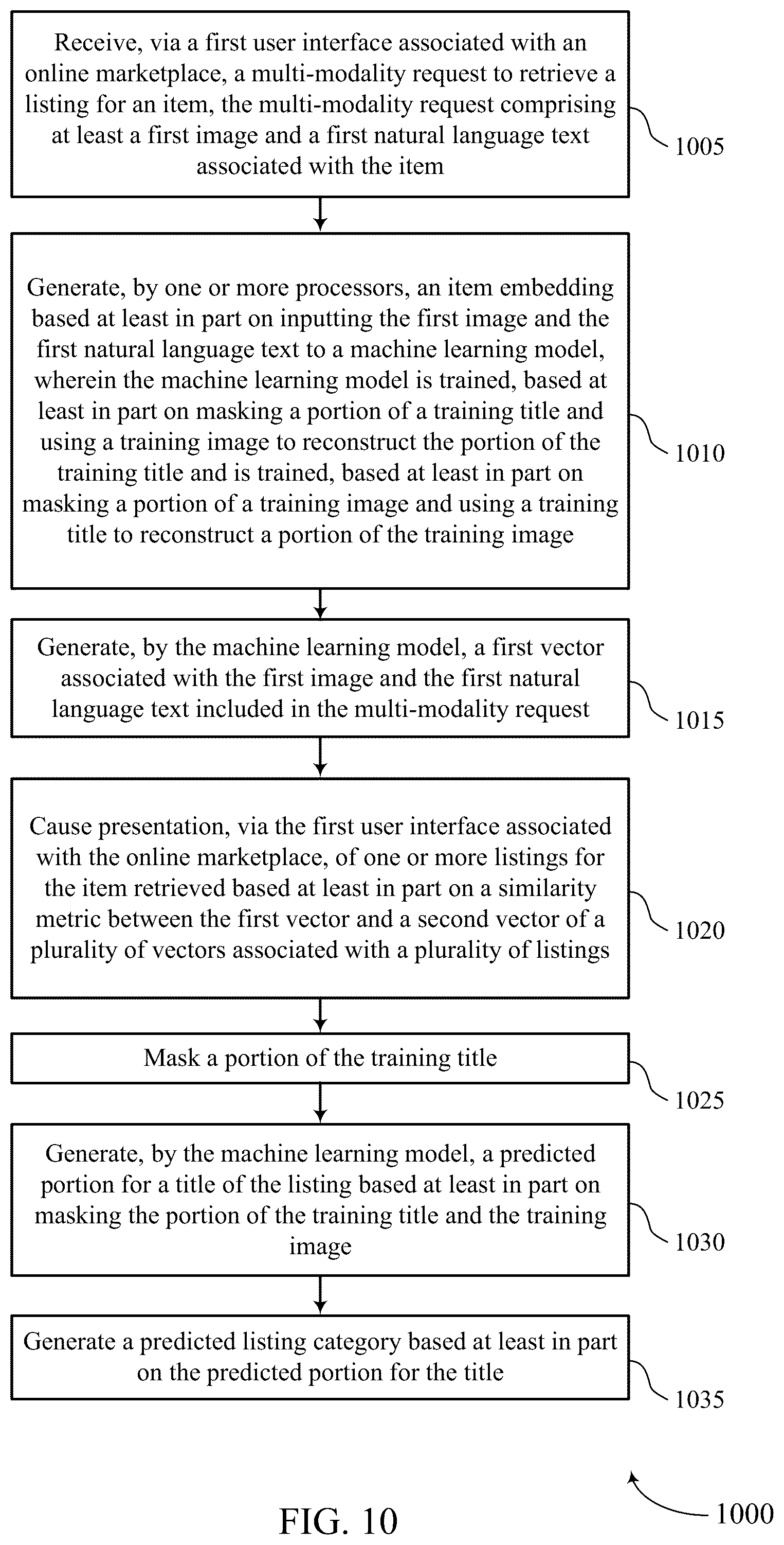 Patent US12592059 Figure 10 – Global embedding learning from different modalities