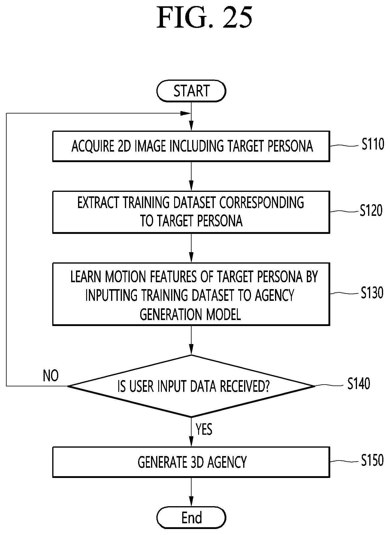 Patent US12592060 Figure 17 – Artificial intelligence device and 3D agency generating method thereof