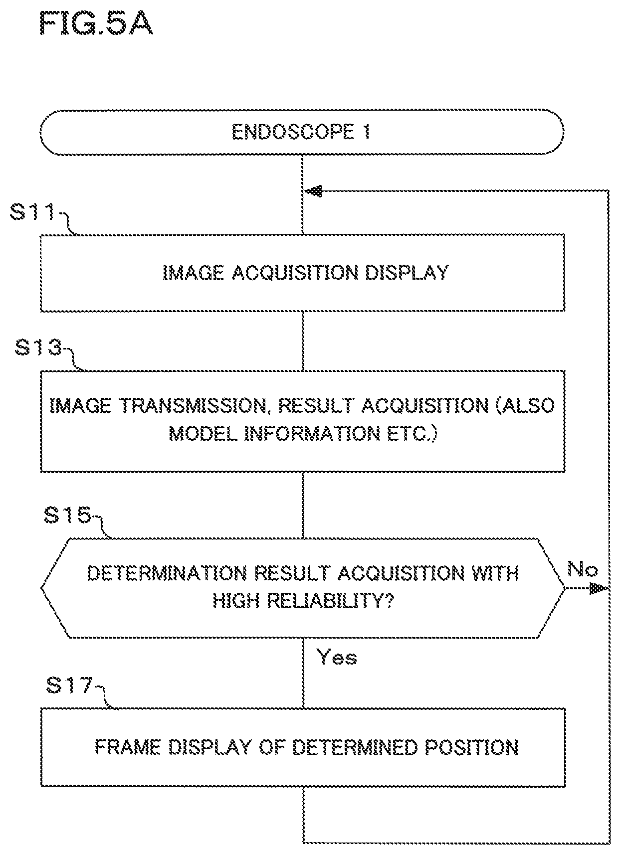 Patent US12592062 Figure 7 – Information processing device and information processing method