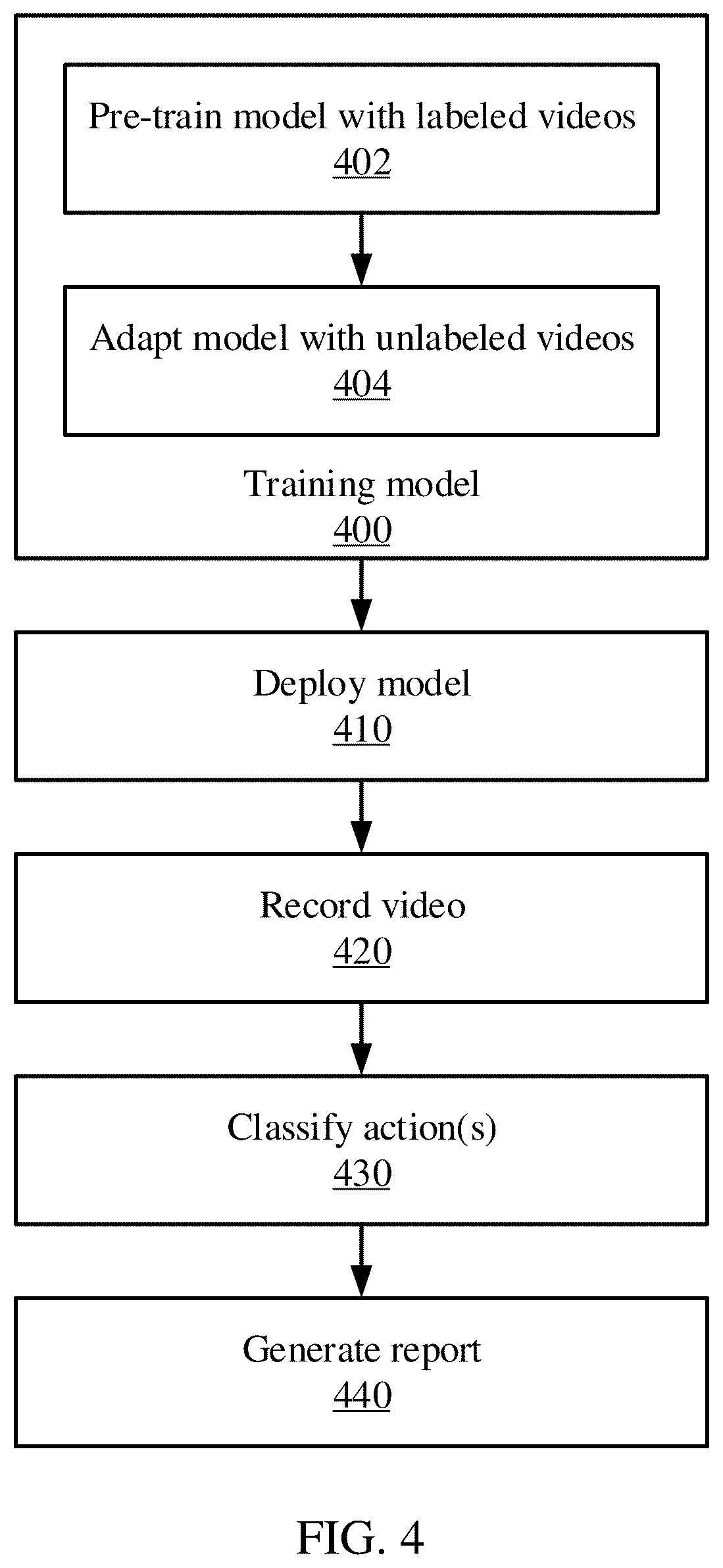 Patent US12592063 Figure 3 – Machine learning of spatio-temporal manifolds for source-free video domain adaptation