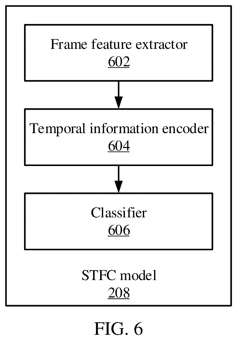 Patent US12592063 Figure 5 – Machine learning of spatio-temporal manifolds for source-free video domain adaptation