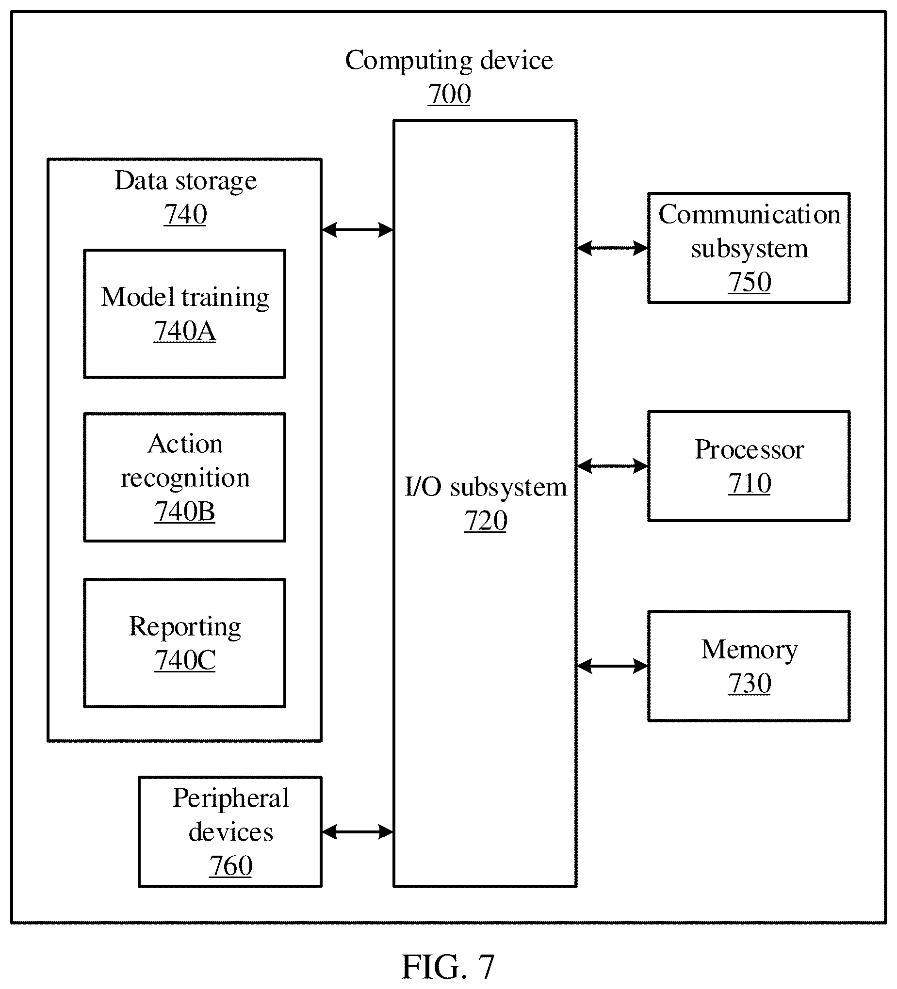 Patent US12592063 Figure 6 – Machine learning of spatio-temporal manifolds for source-free video domain adaptation
