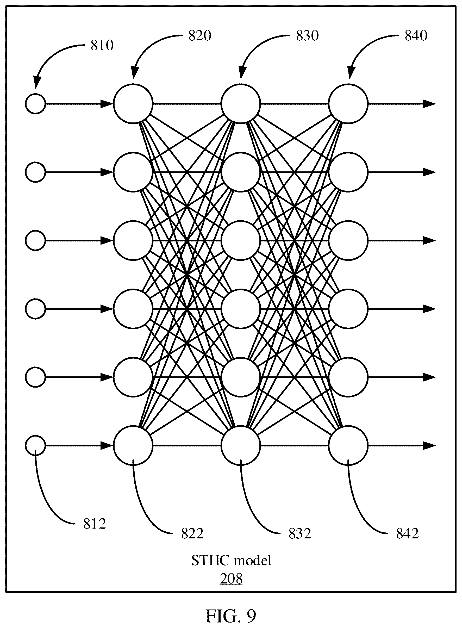 Patent US12592063 Figure 8 – Machine learning of spatio-temporal manifolds for source-free video domain adaptation