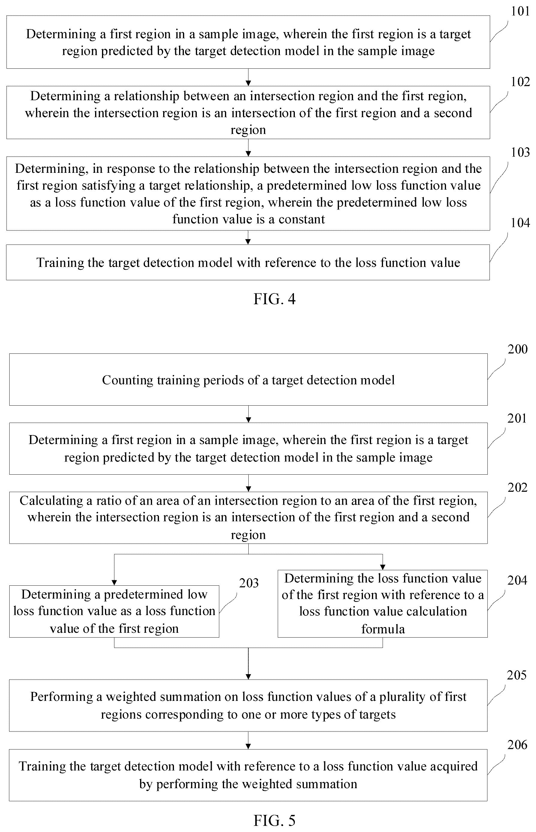 Patent US12592064 Figure 2 – Method and apparatus for training target detection model, method and apparatus for detecting target
