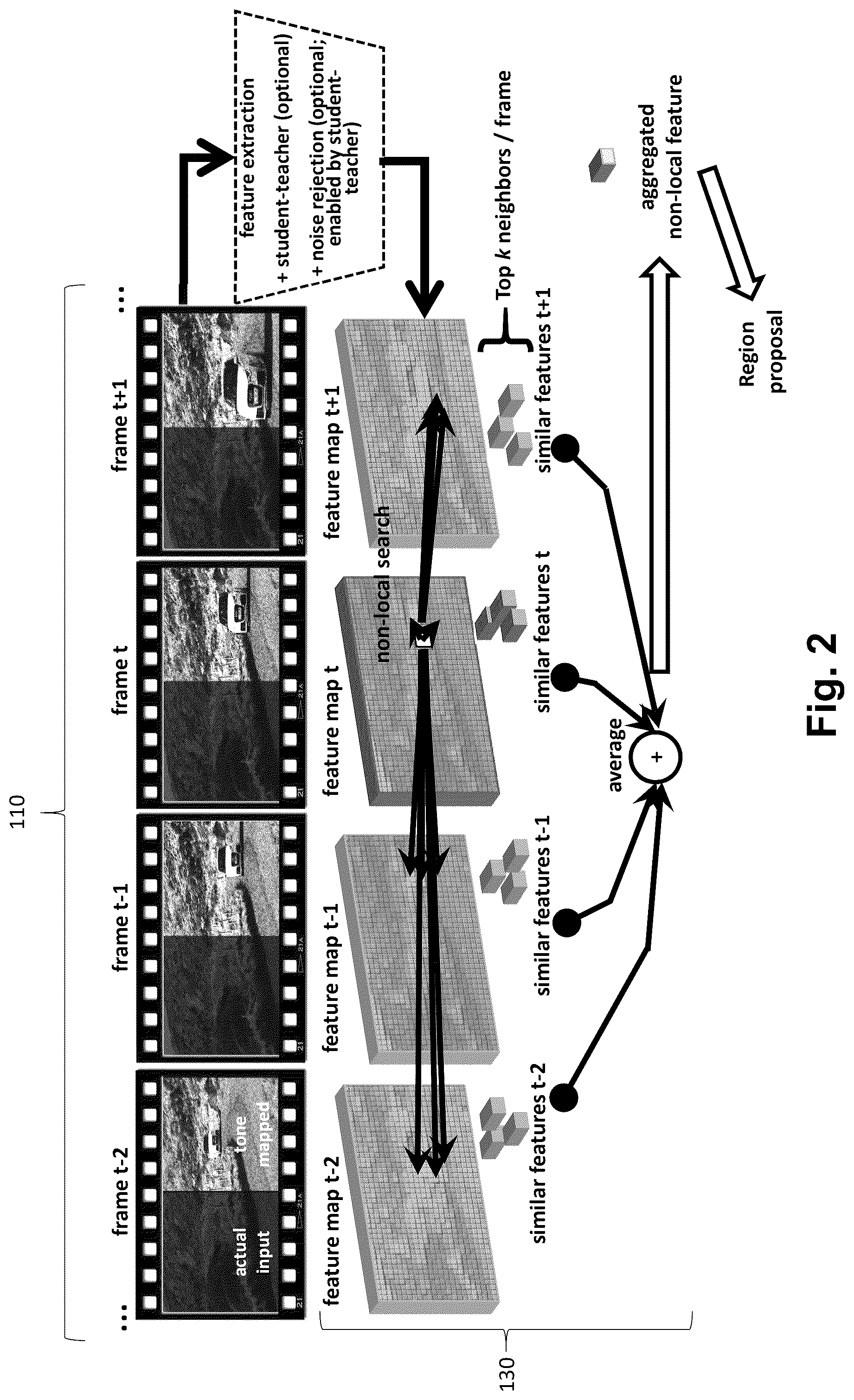 Patent US12592065 Figure 2 – Systems and methods for object detection in extreme low-light conditions