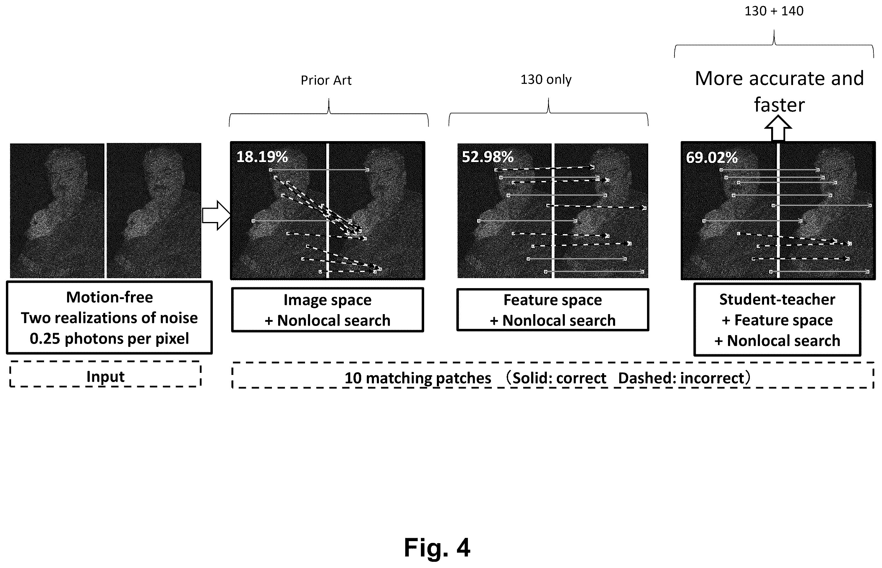 Patent US12592065 Figure 4 – Systems and methods for object detection in extreme low-light conditions