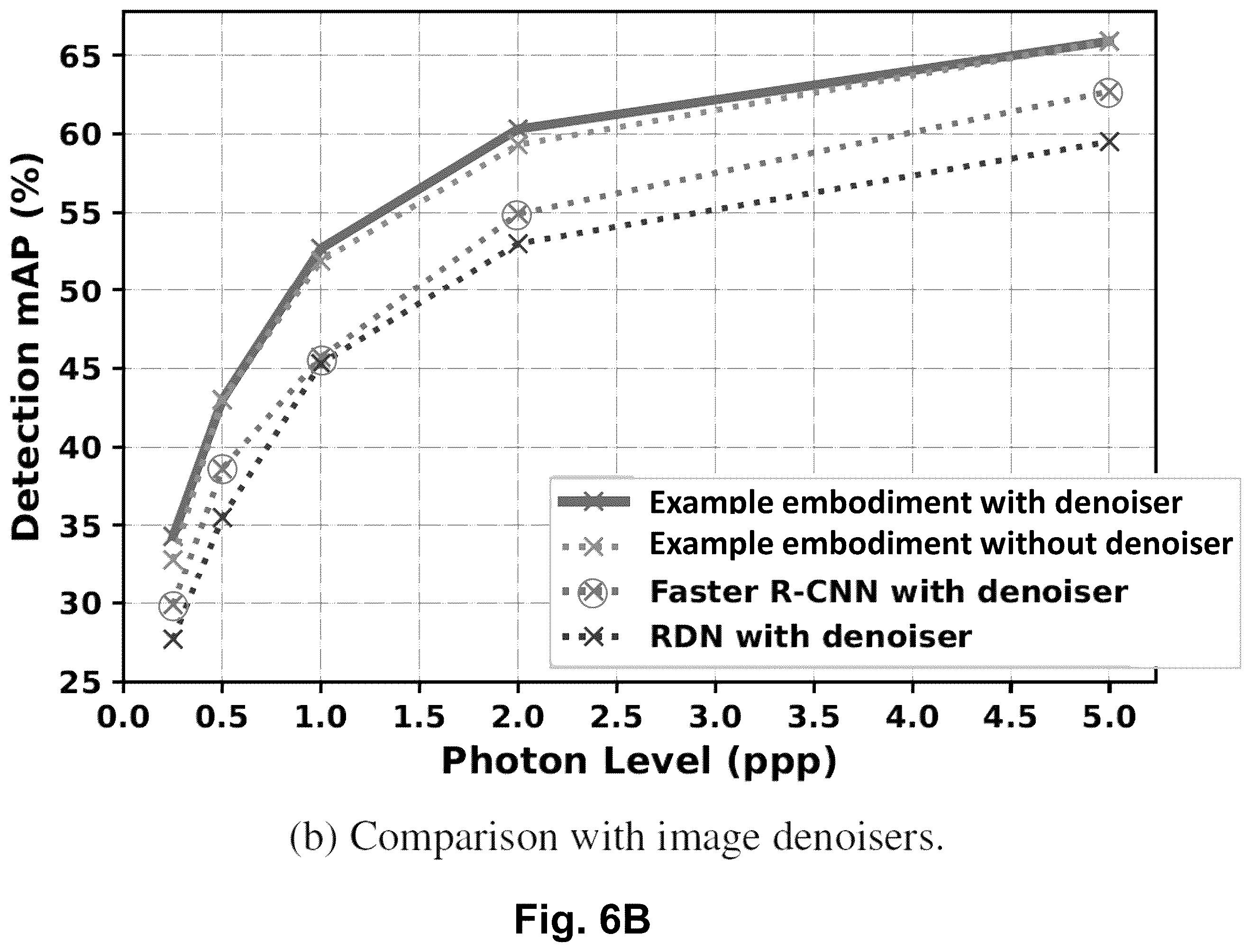 Patent US12592065 Figure 7 – Systems and methods for object detection in extreme low-light conditions