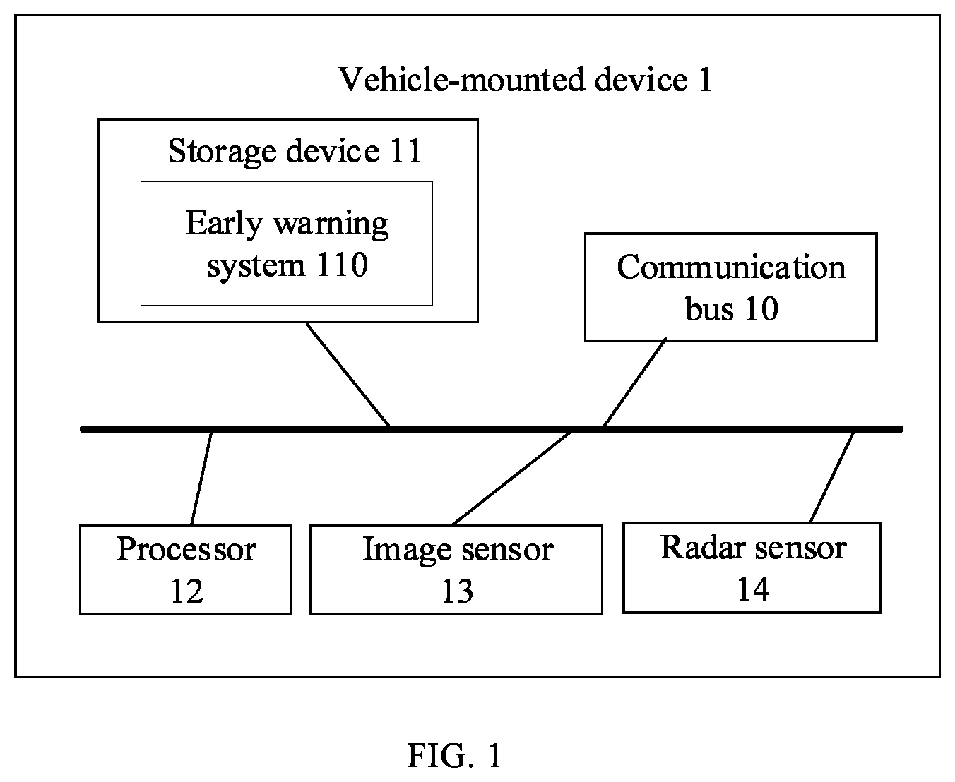 Patent US12592067 — Early warning method for anti-collision, vehicle mounted device and storage medium — Figure 1