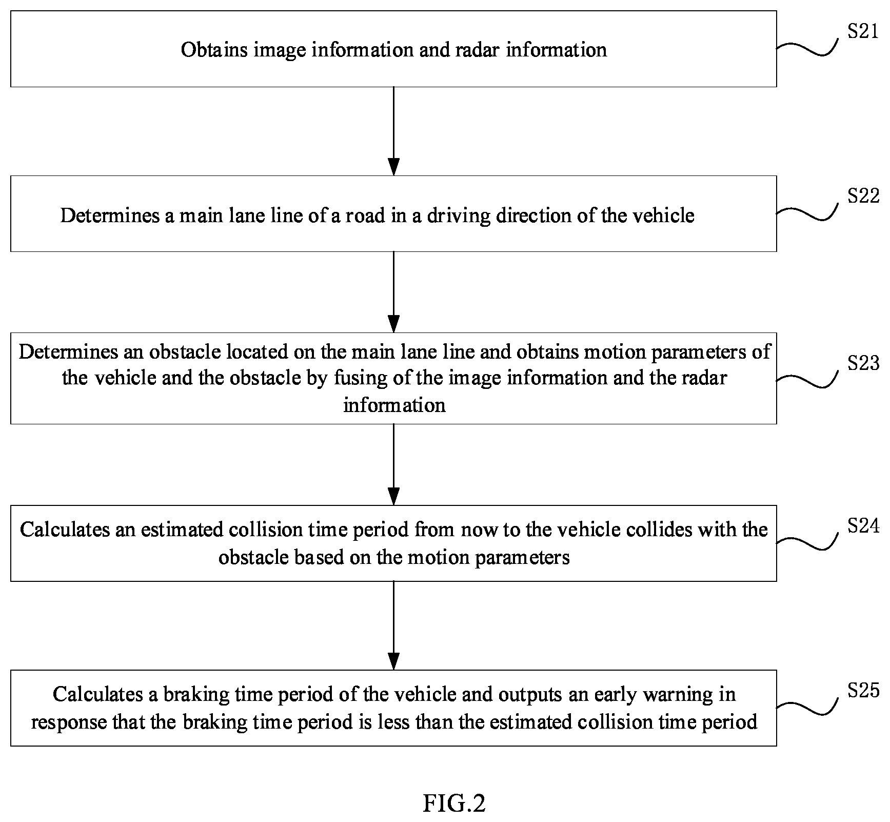 Patent US12592067 Figure 2 – Early warning method for anti-collision, vehicle mounted device and storage medium
